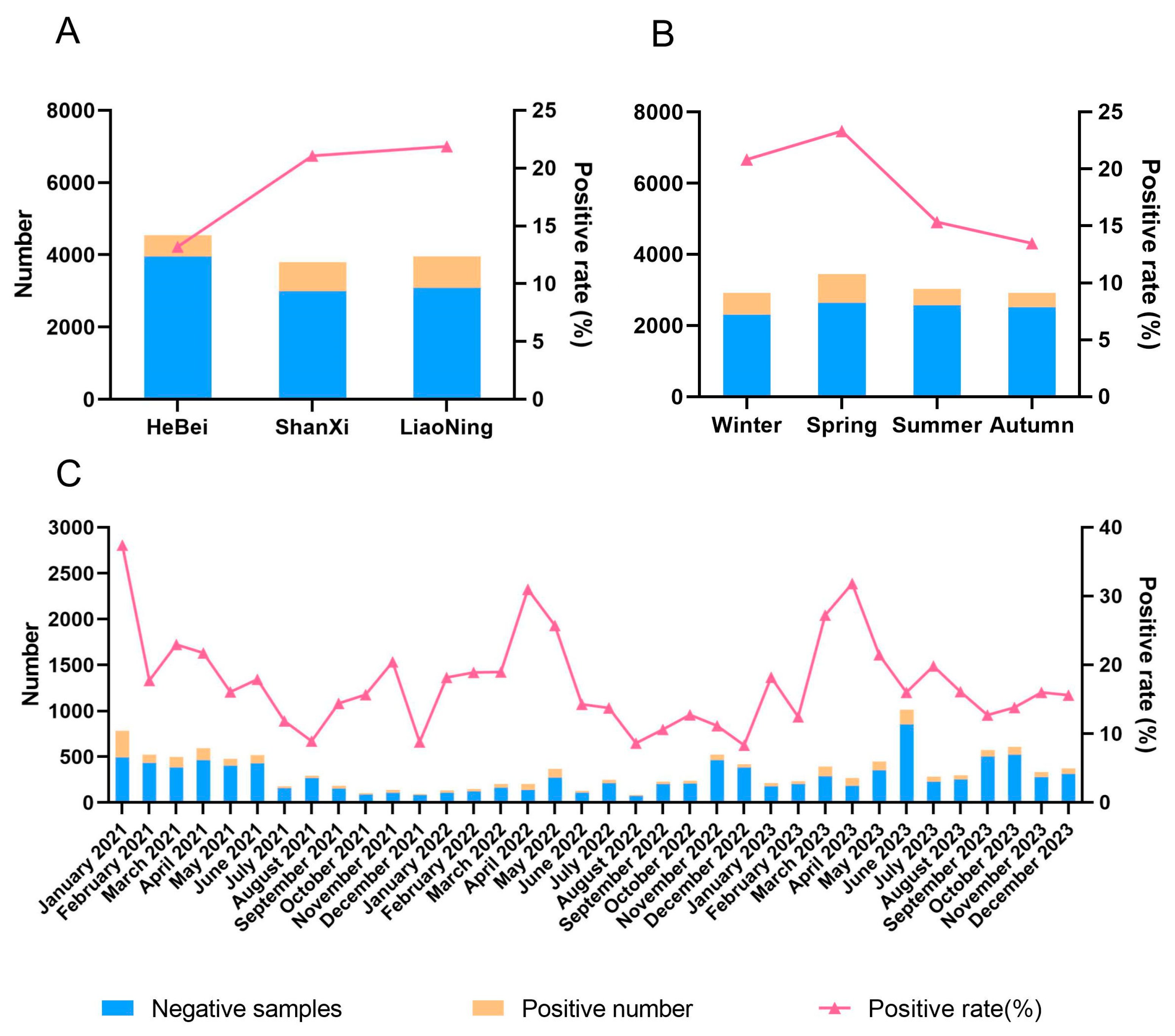 Viruses 17 00085 g001