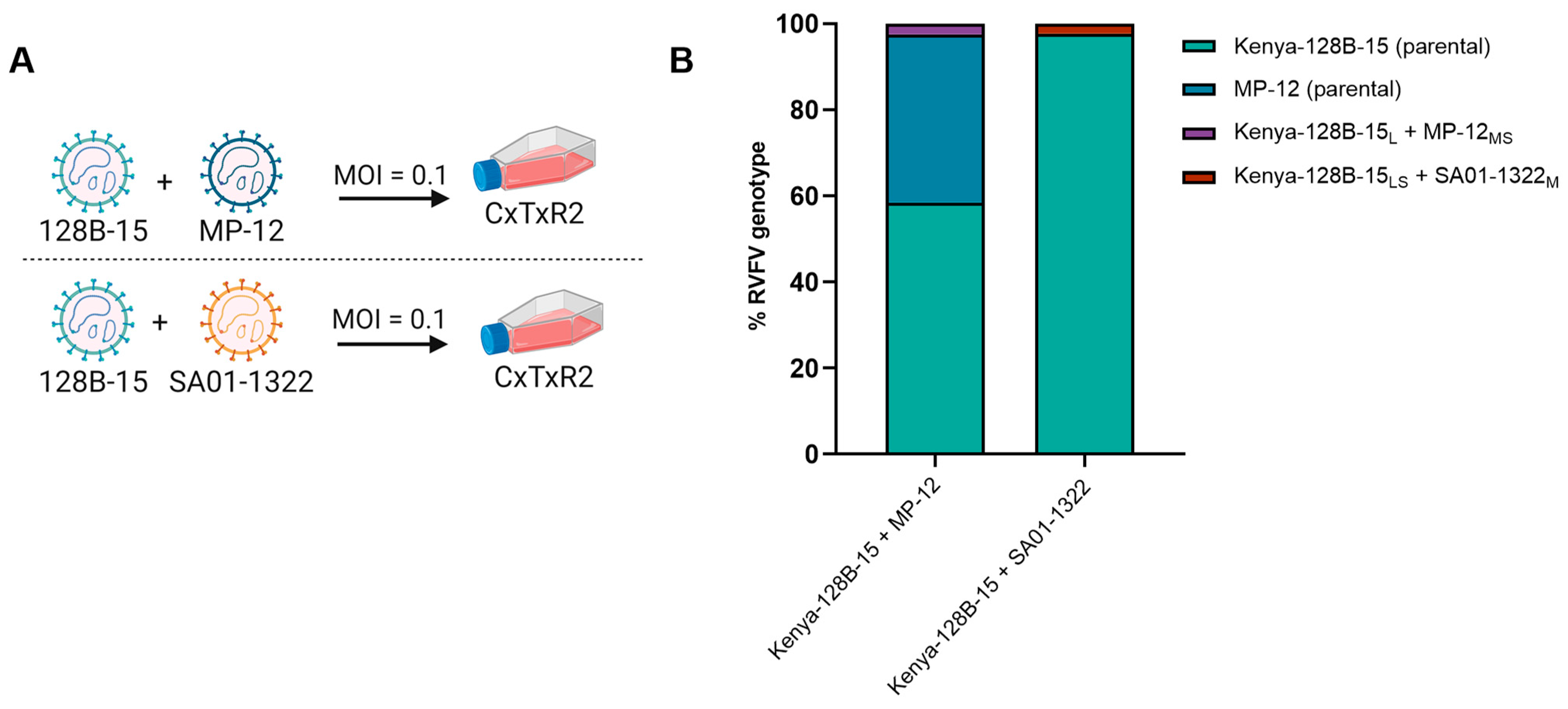 Viruses 17 00088 g001