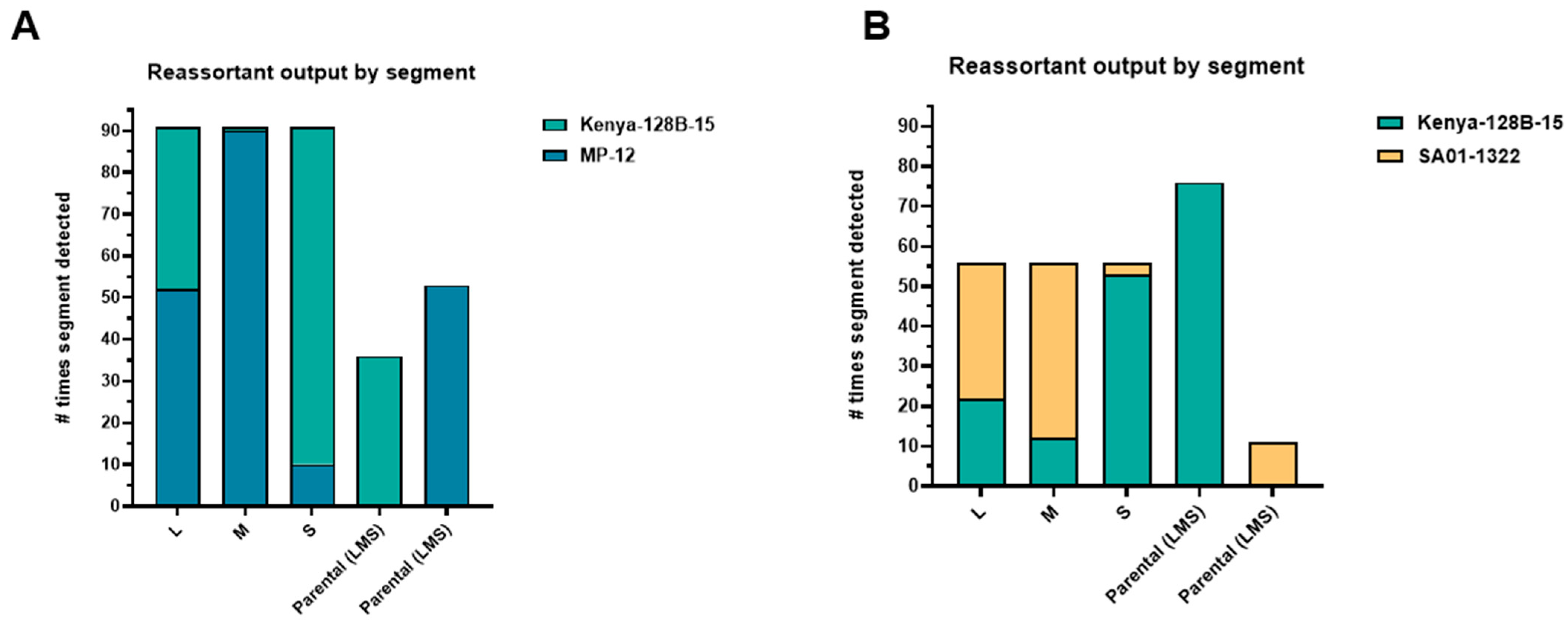 Viruses 17 00088 g003