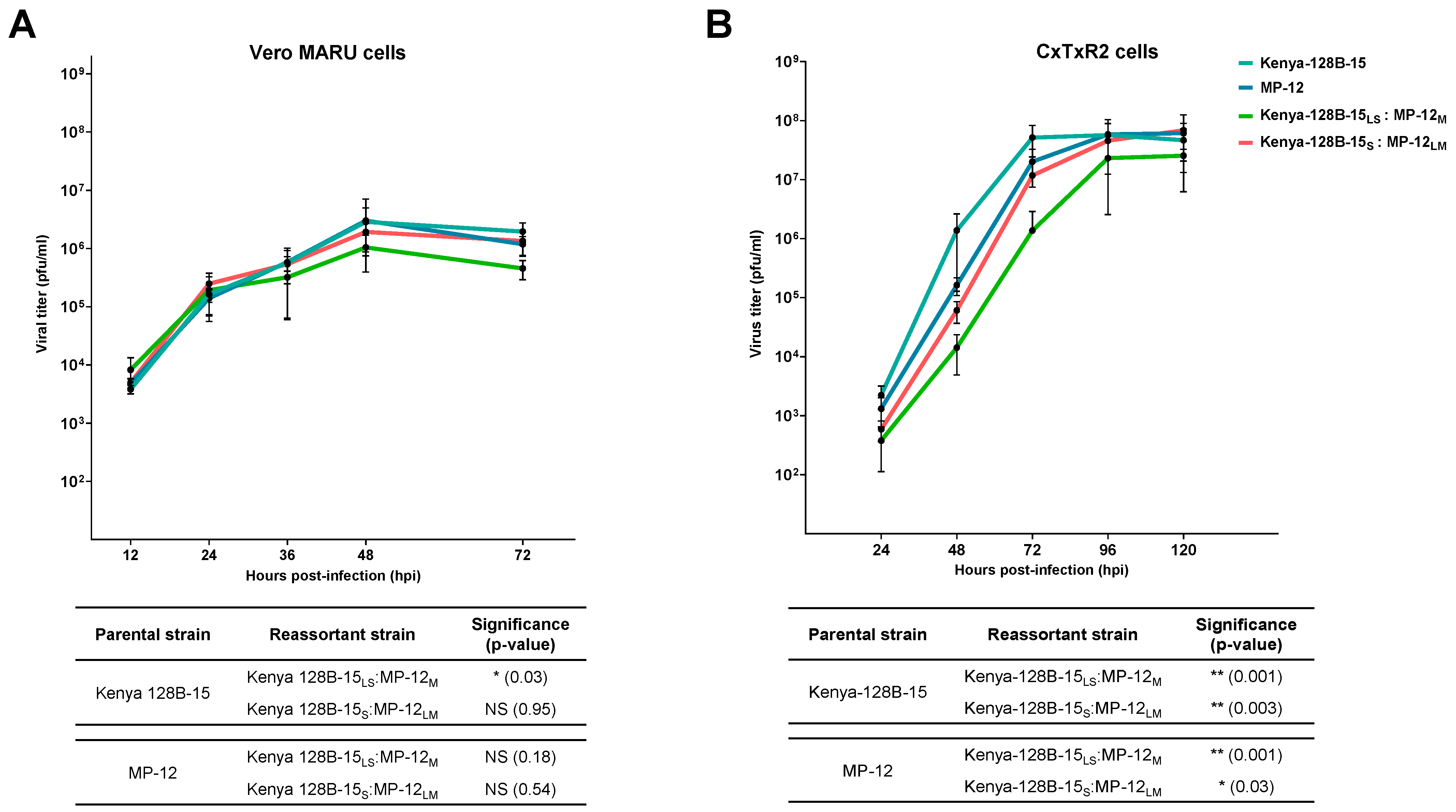 Viruses 17 00088 g004