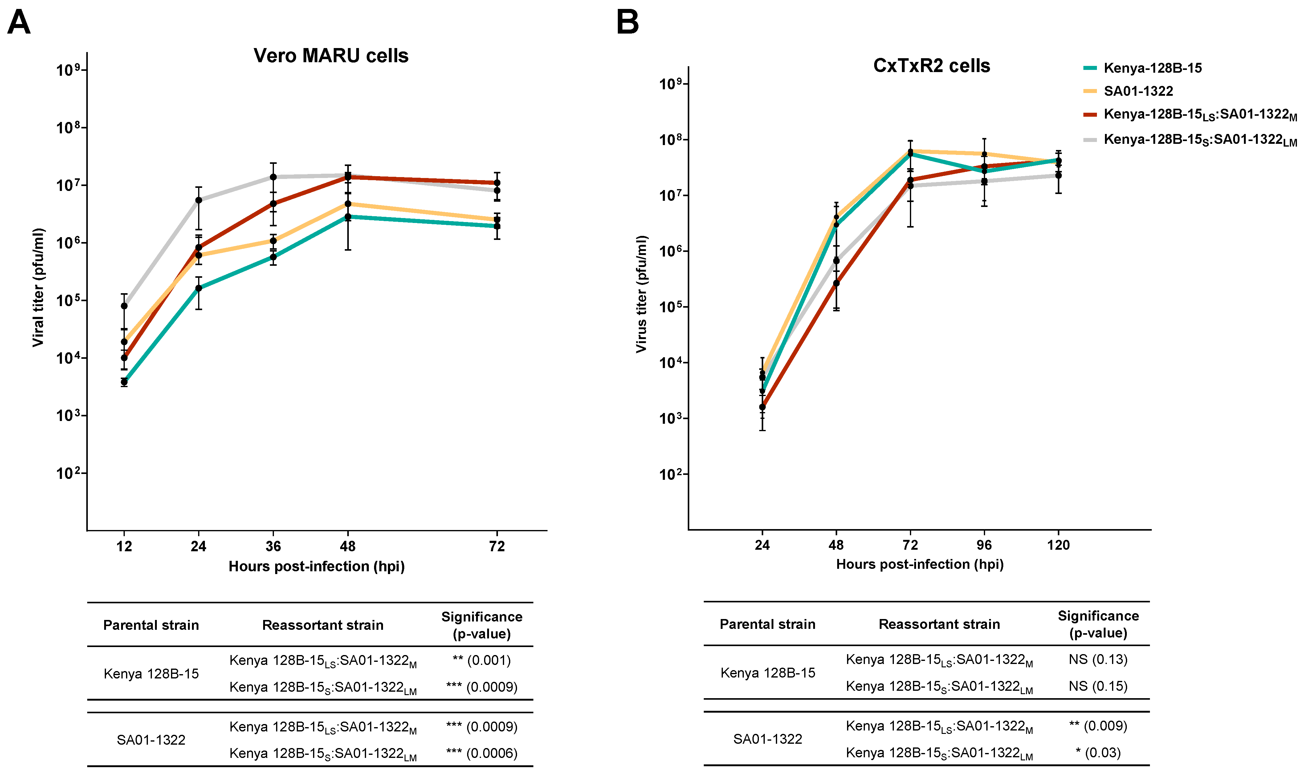 Viruses 17 00088 g005