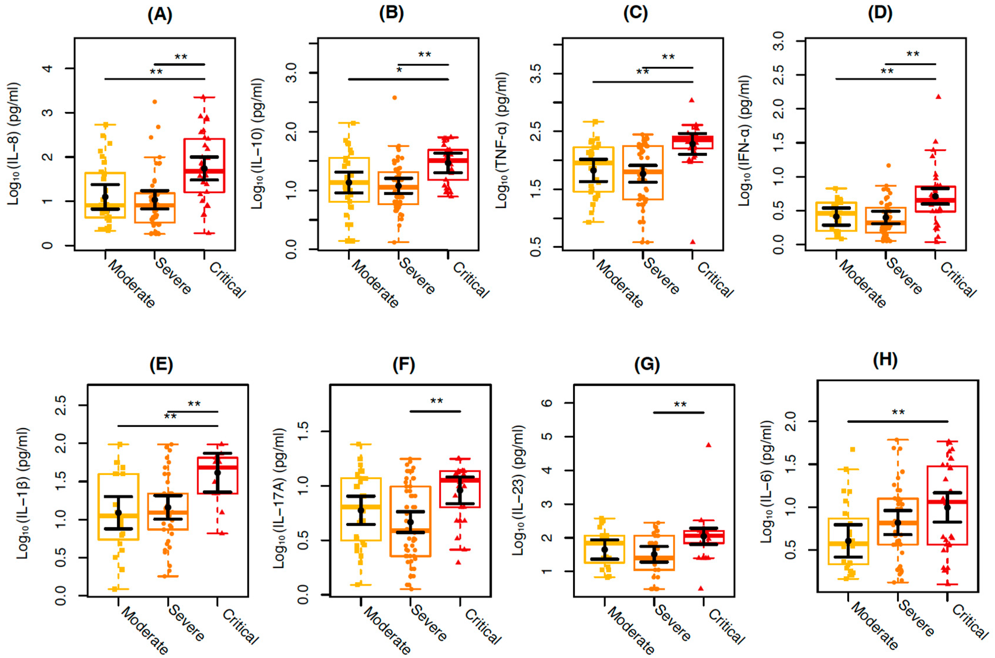 Viruses 17 00091 g002