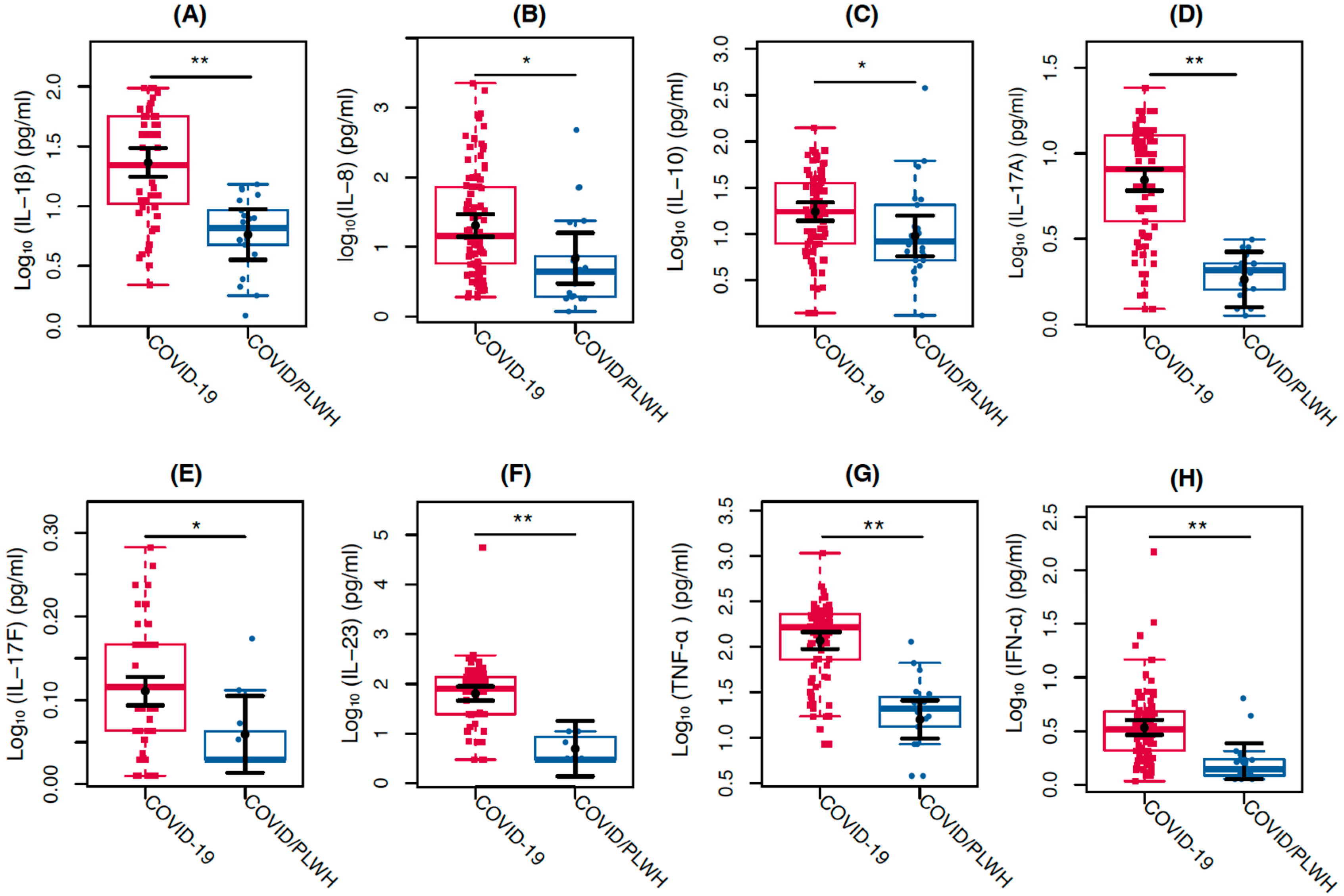 Viruses 17 00091 g003