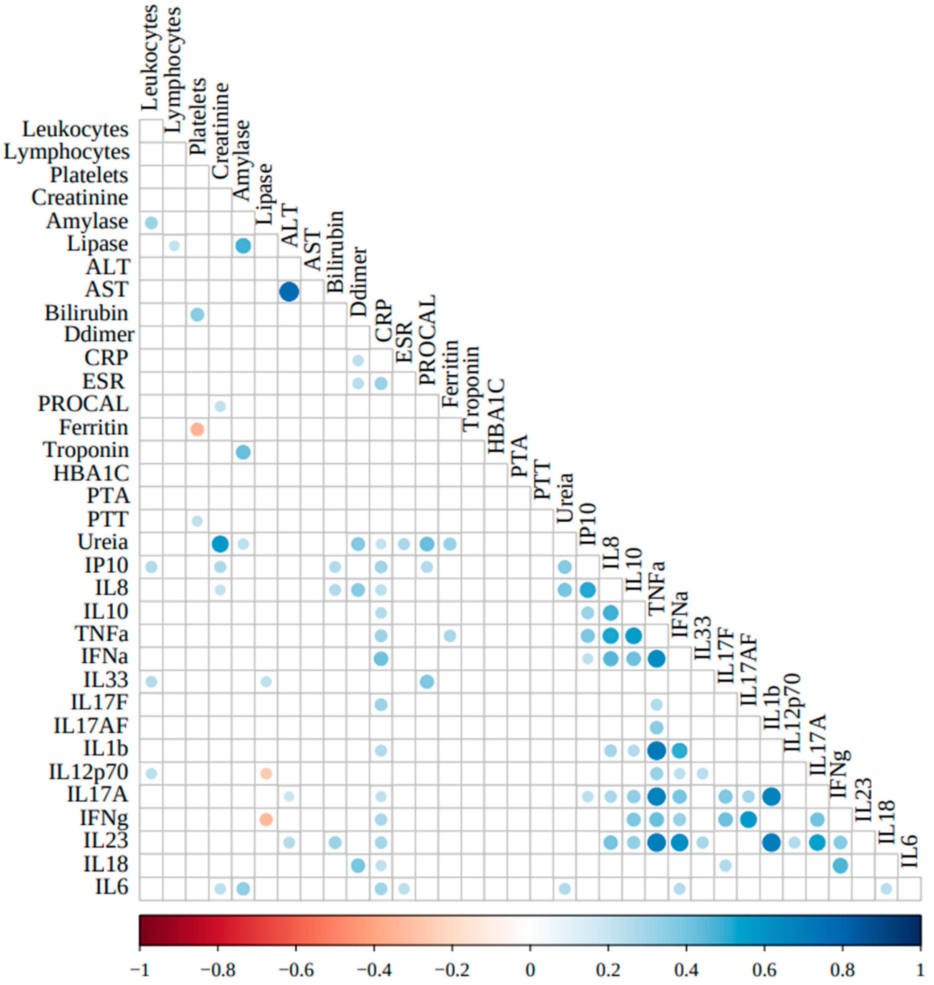 Viruses 17 00091 g004