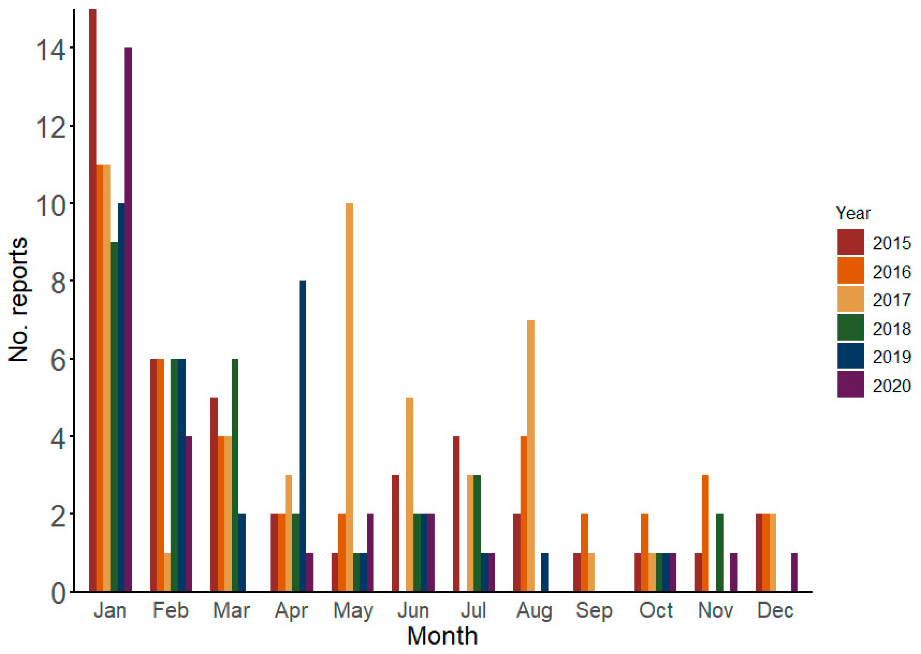 Viruses 17 00093 g001 Viruses 17 00093 g001
