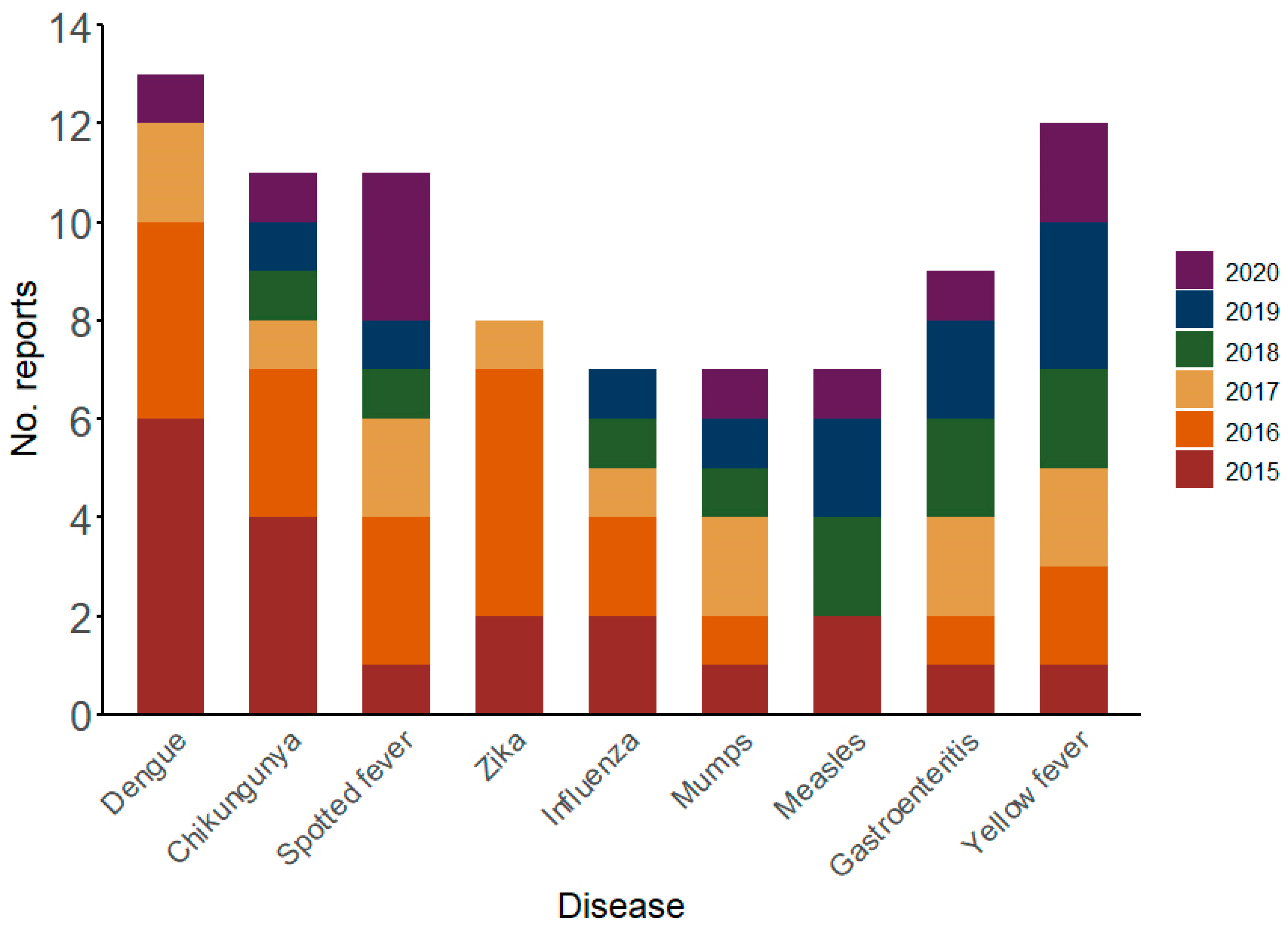 Viruses 17 00093 g003 Viruses 17 00093 g003