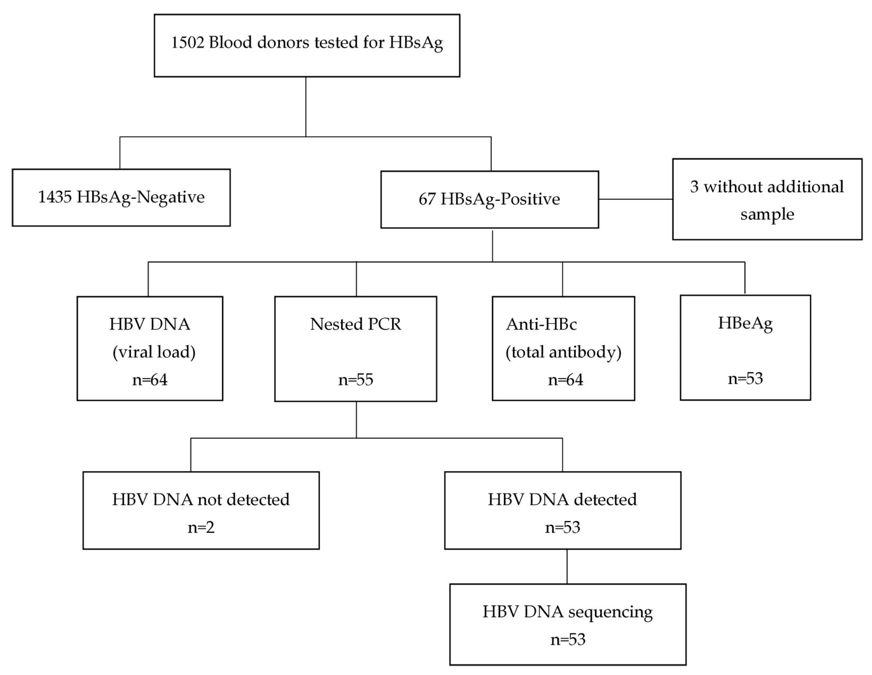 Viruses 17 00094 g001