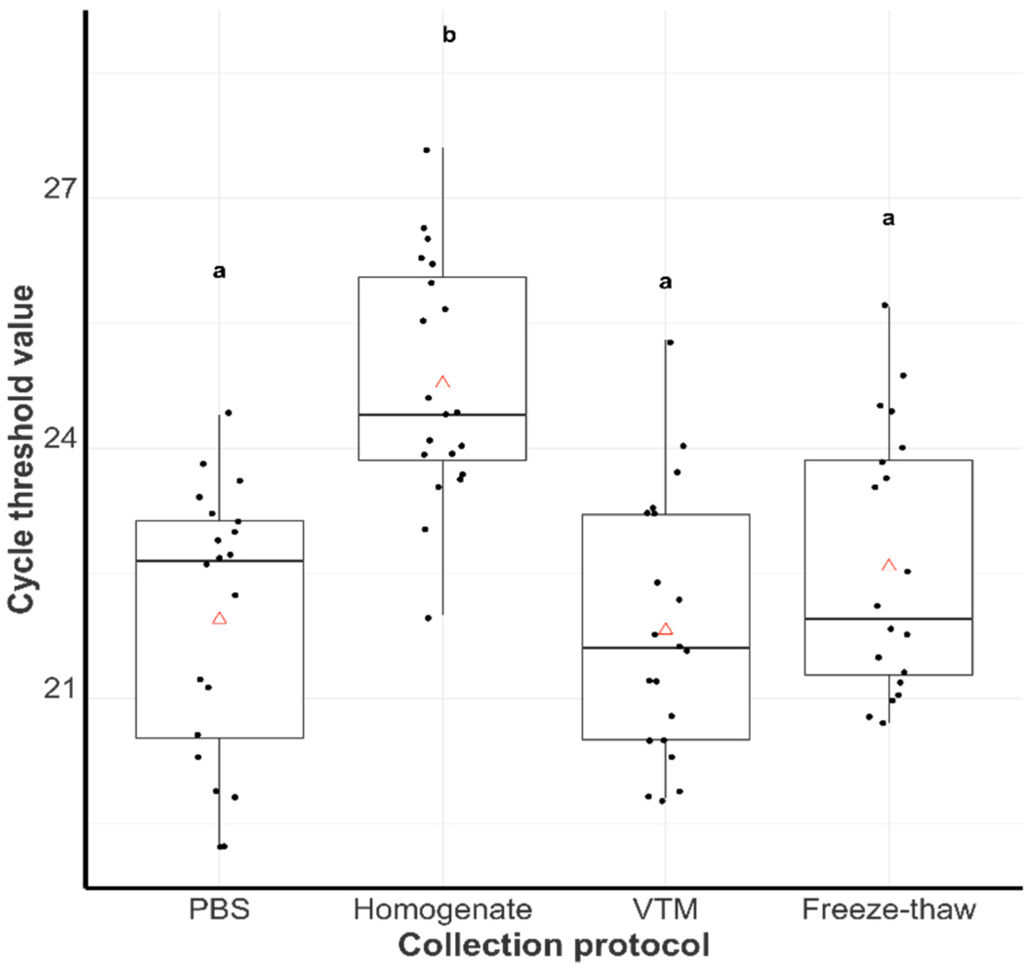 Viruses 17 00102 g002