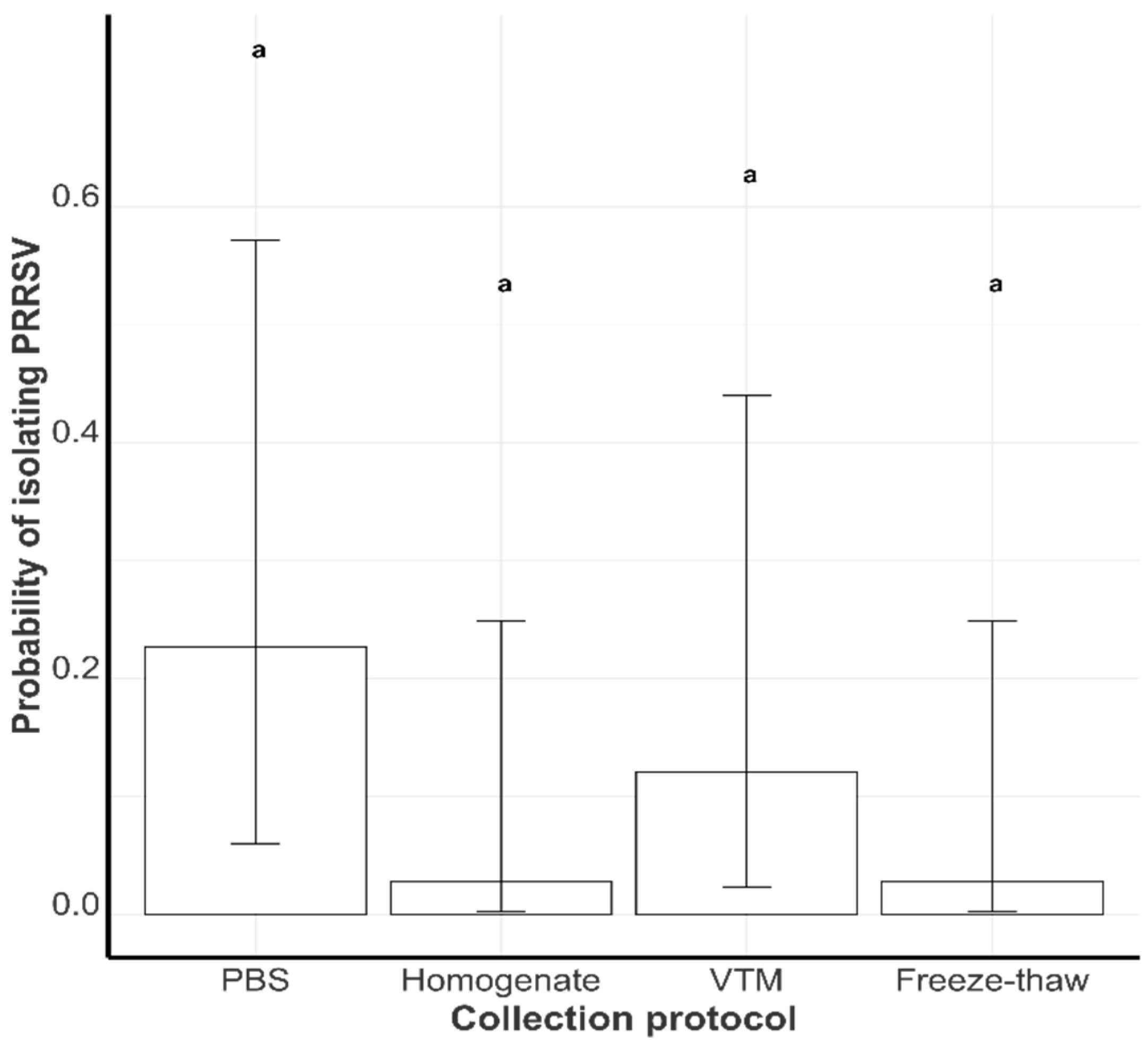 Viruses 17 00102 g003