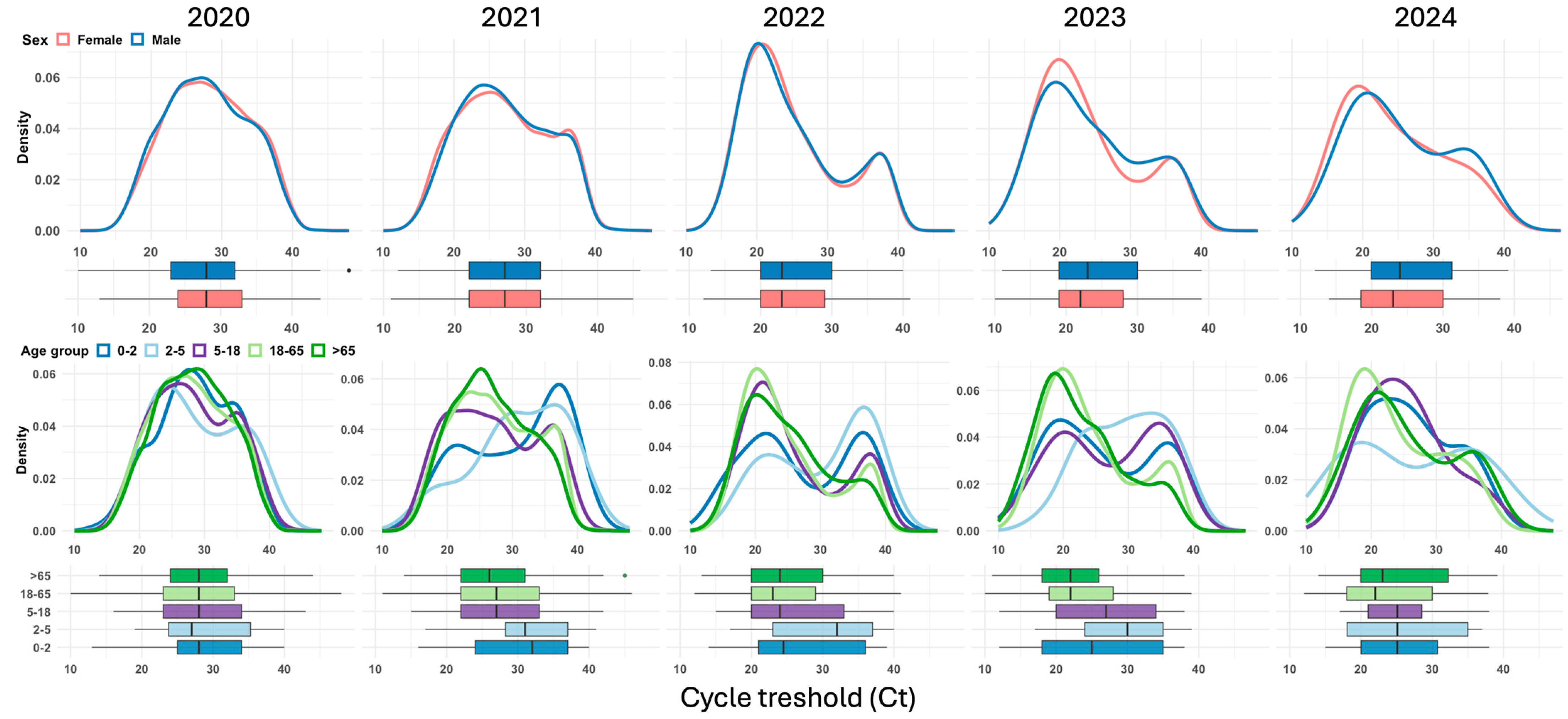 Viruses 17 00103 g003