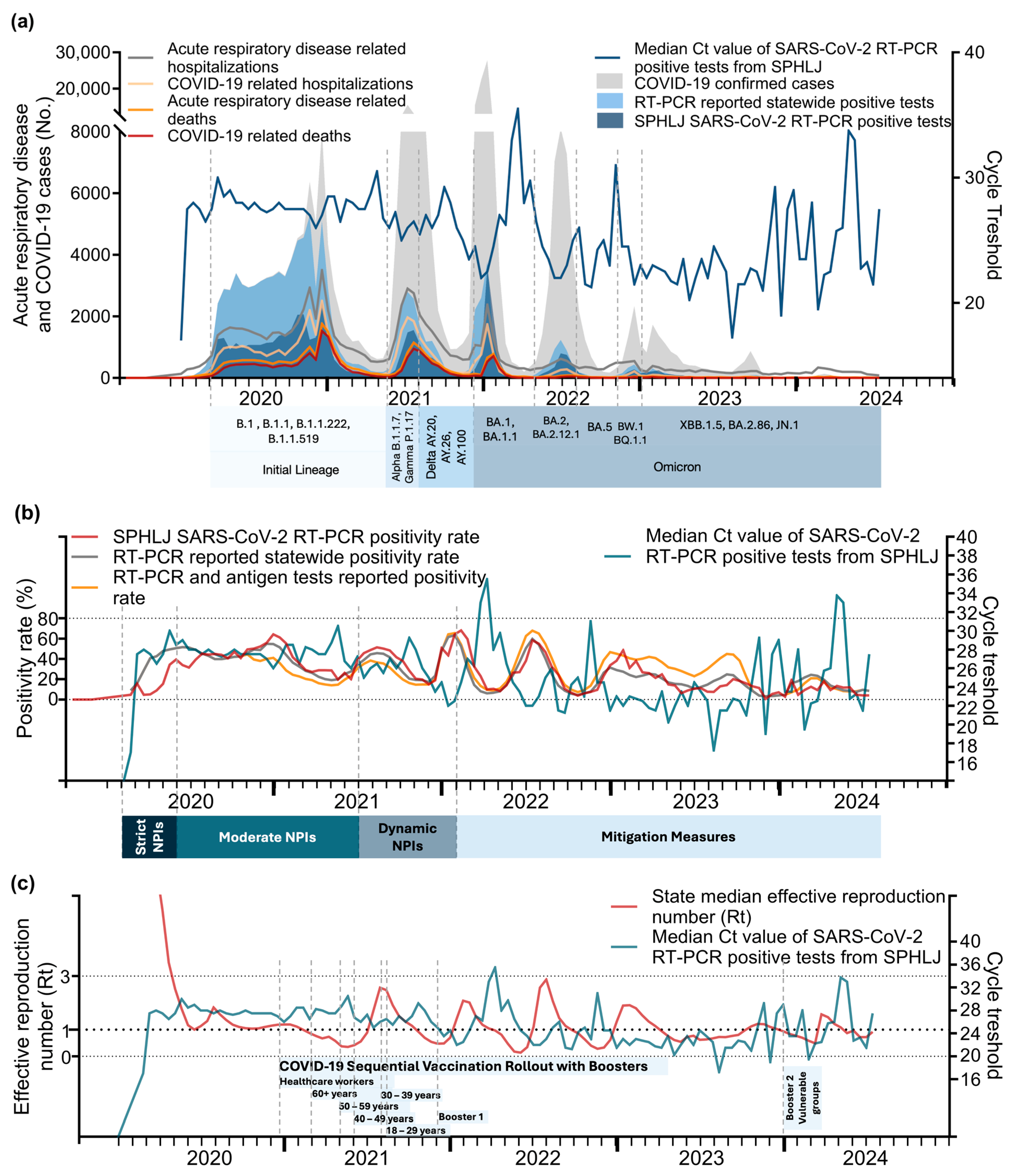 Viruses 17 00103 g004