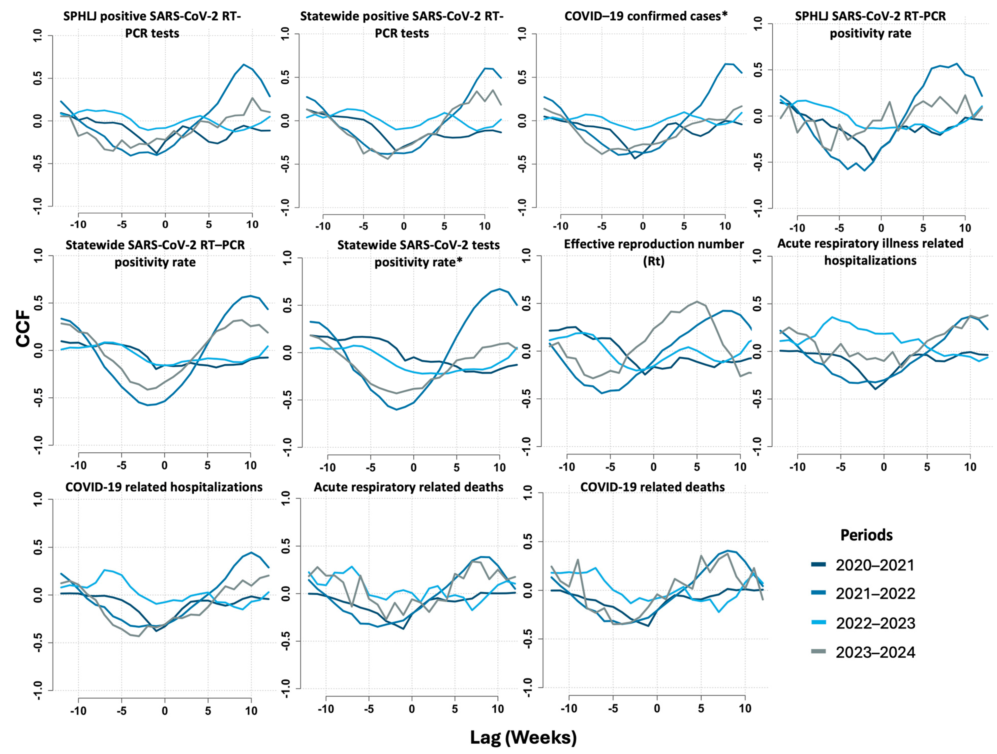 Viruses 17 00103 g005