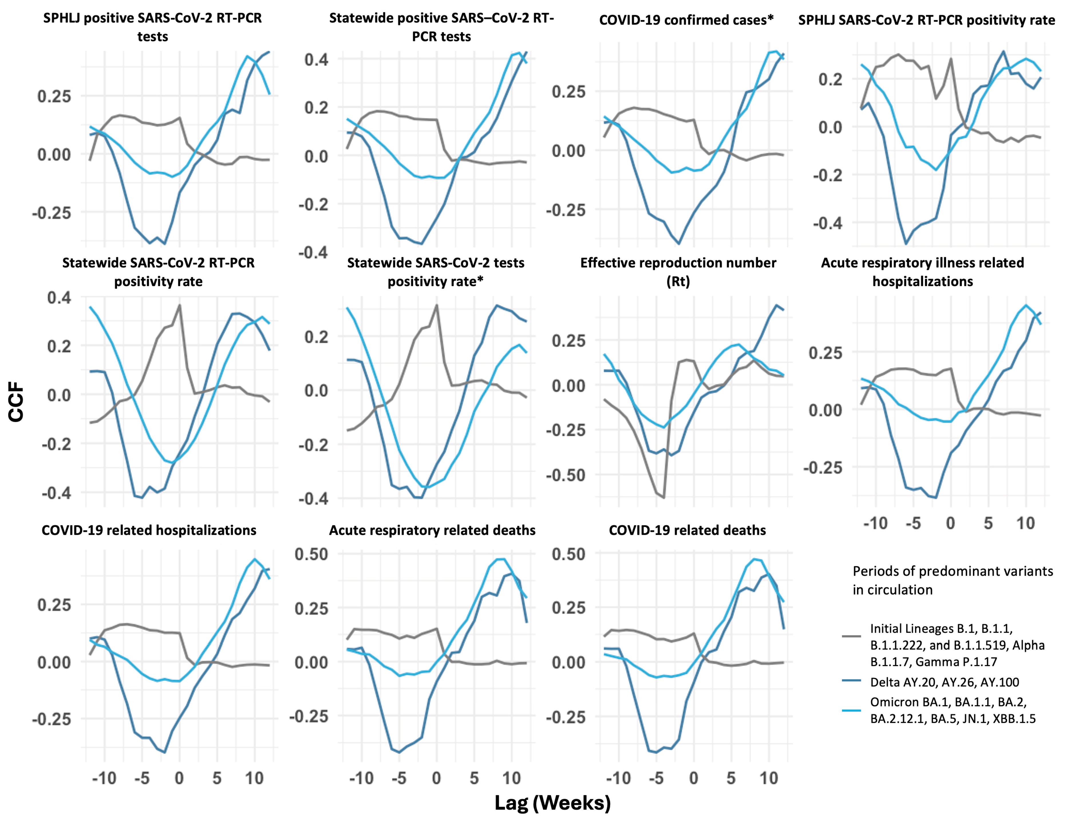 Viruses 17 00103 g006