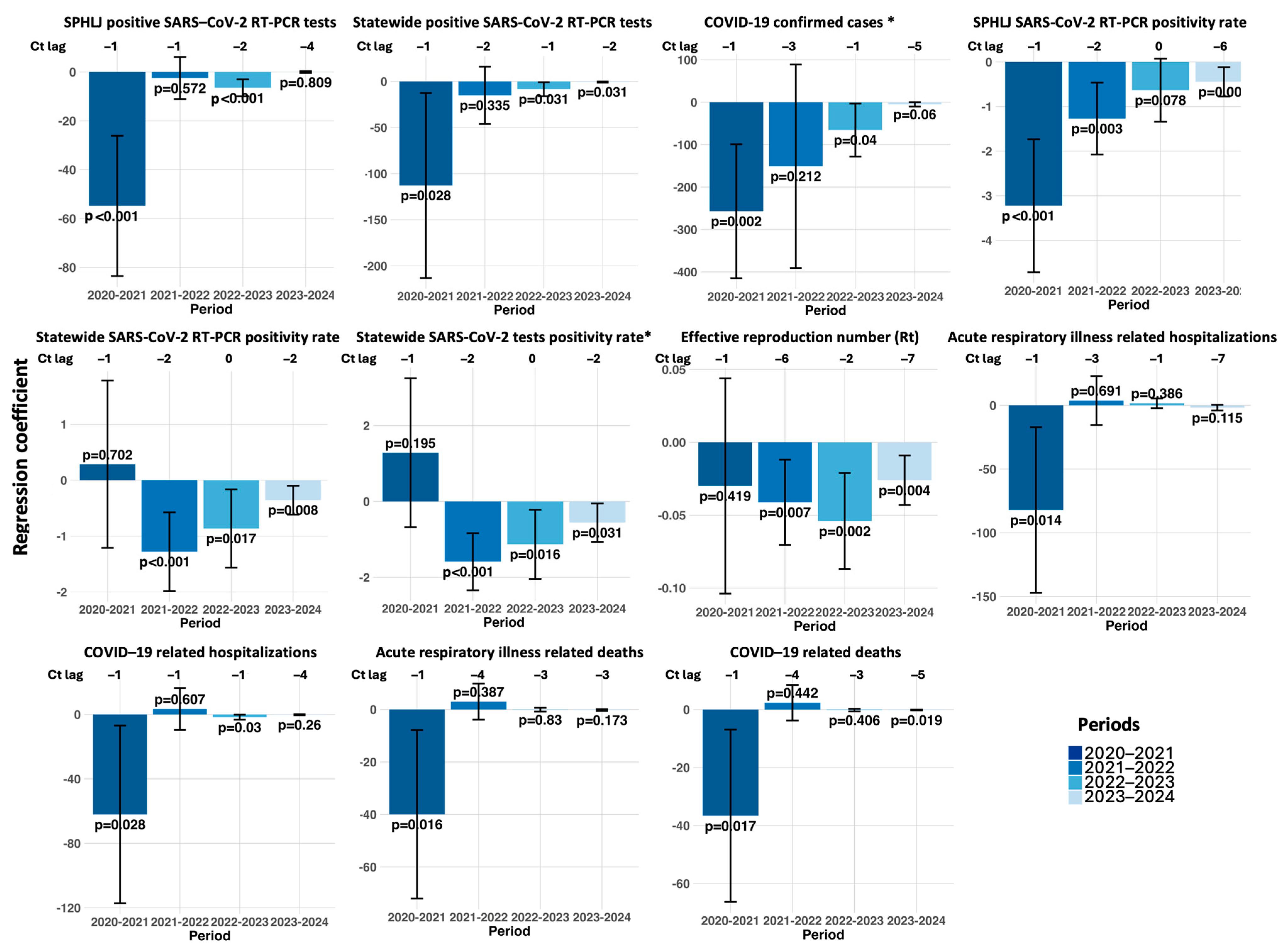 Viruses 17 00103 g007
