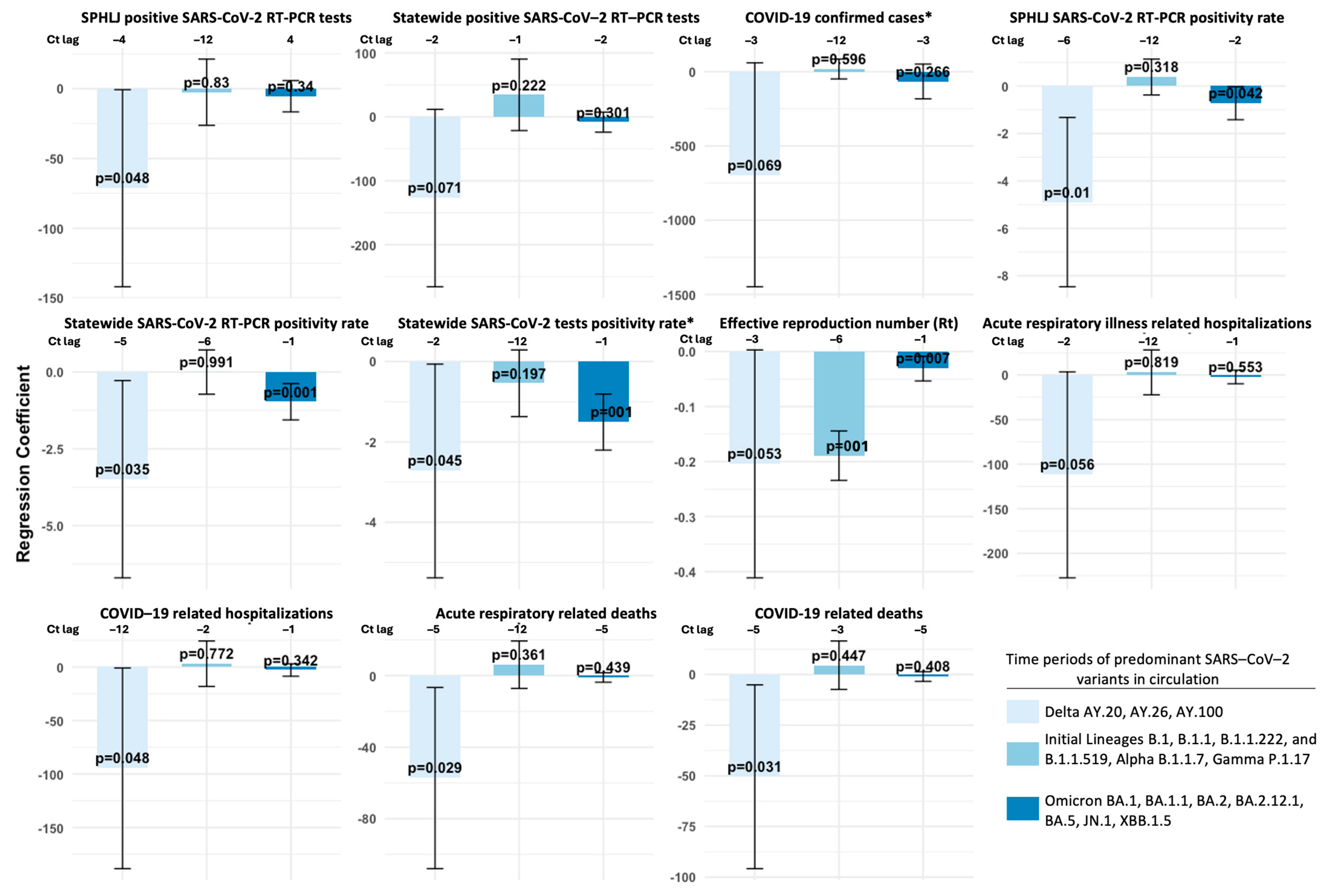 Viruses 17 00103 g008