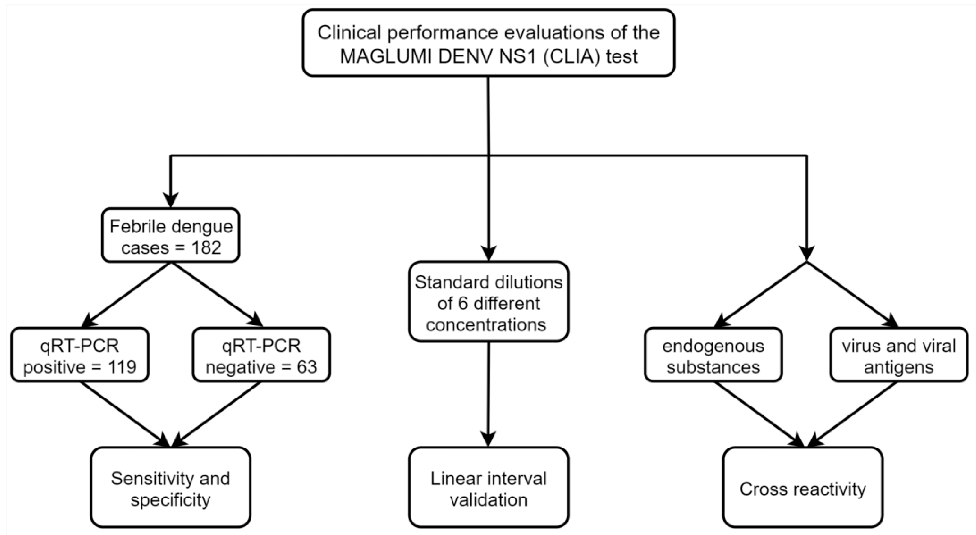 Viruses 17 00106 g001