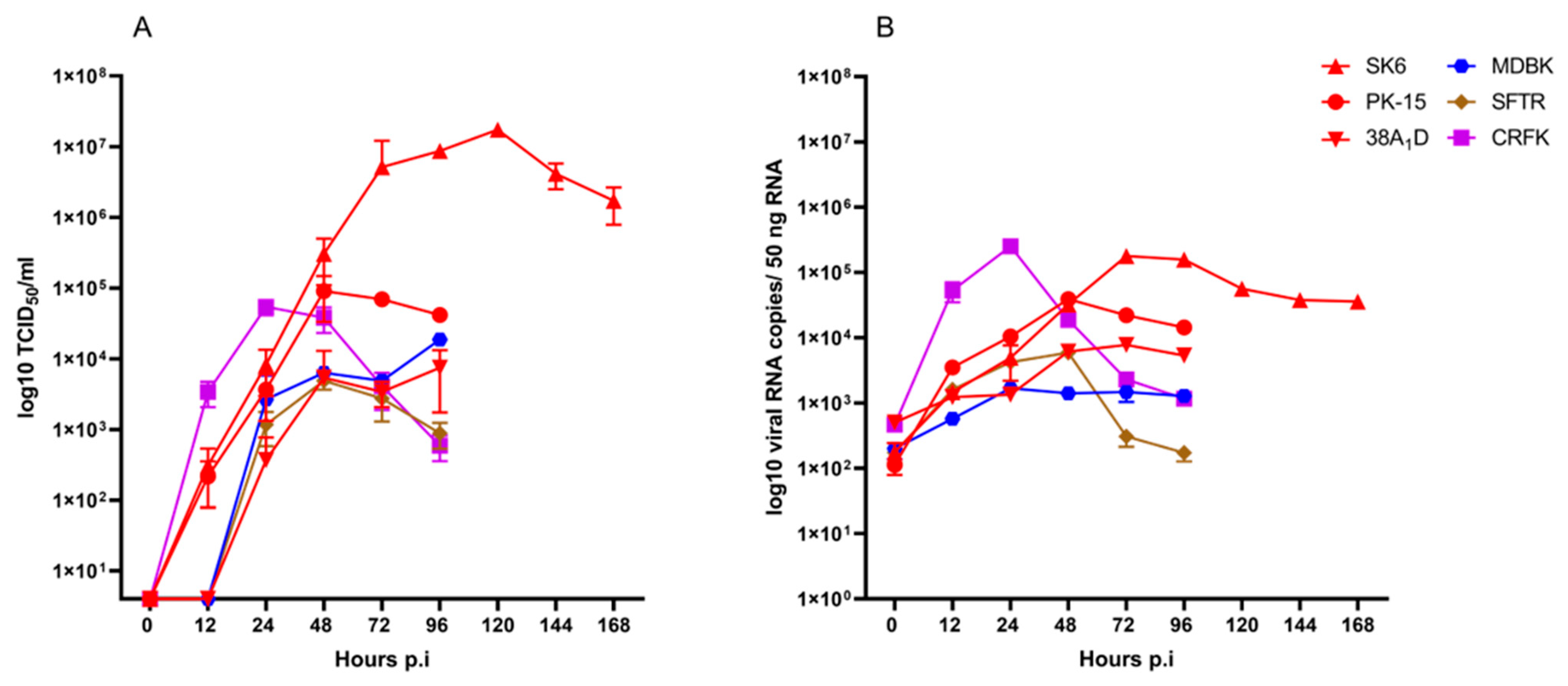 Viruses 17 00107 g002