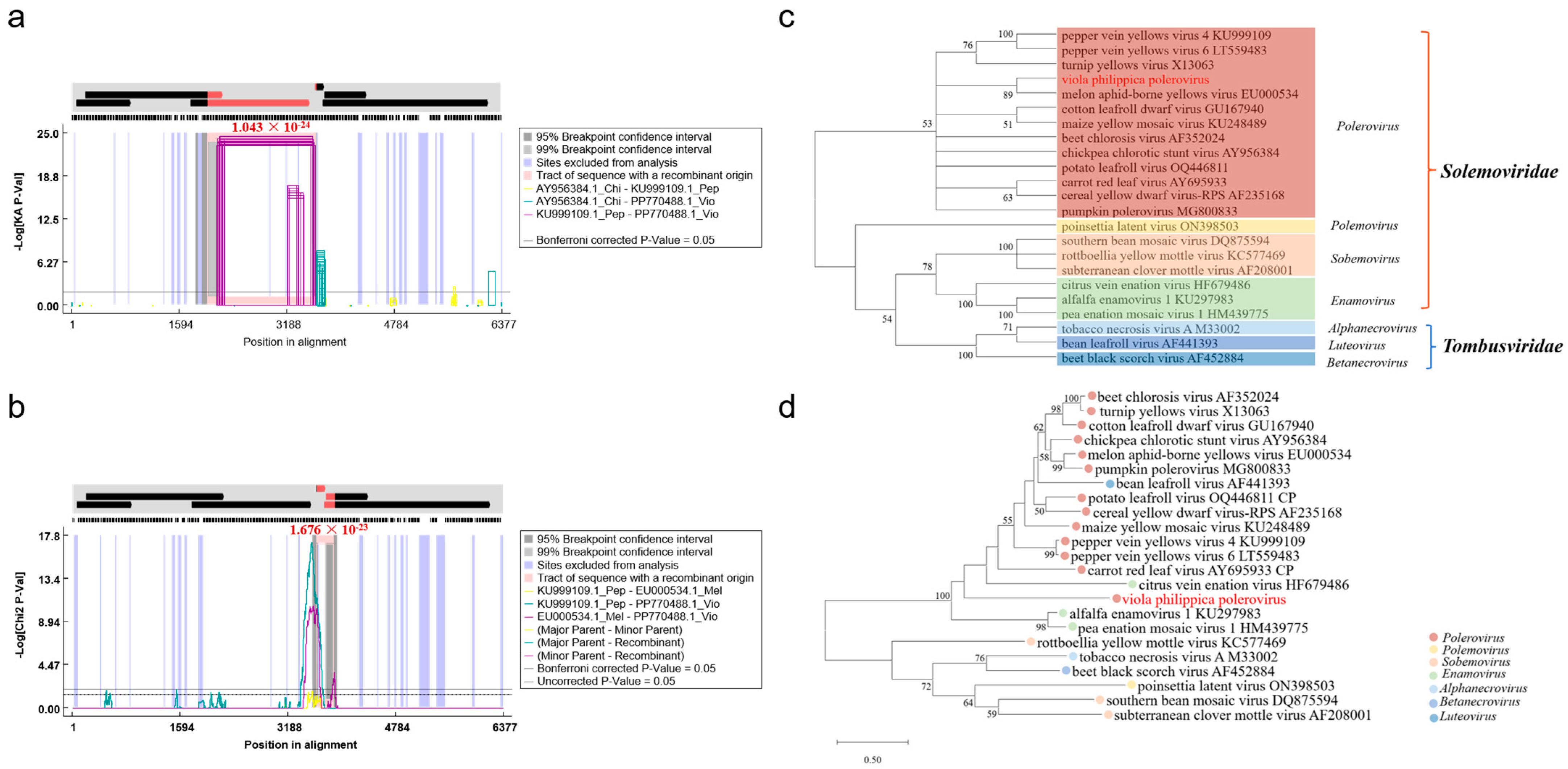 Viruses 17 00114 g002