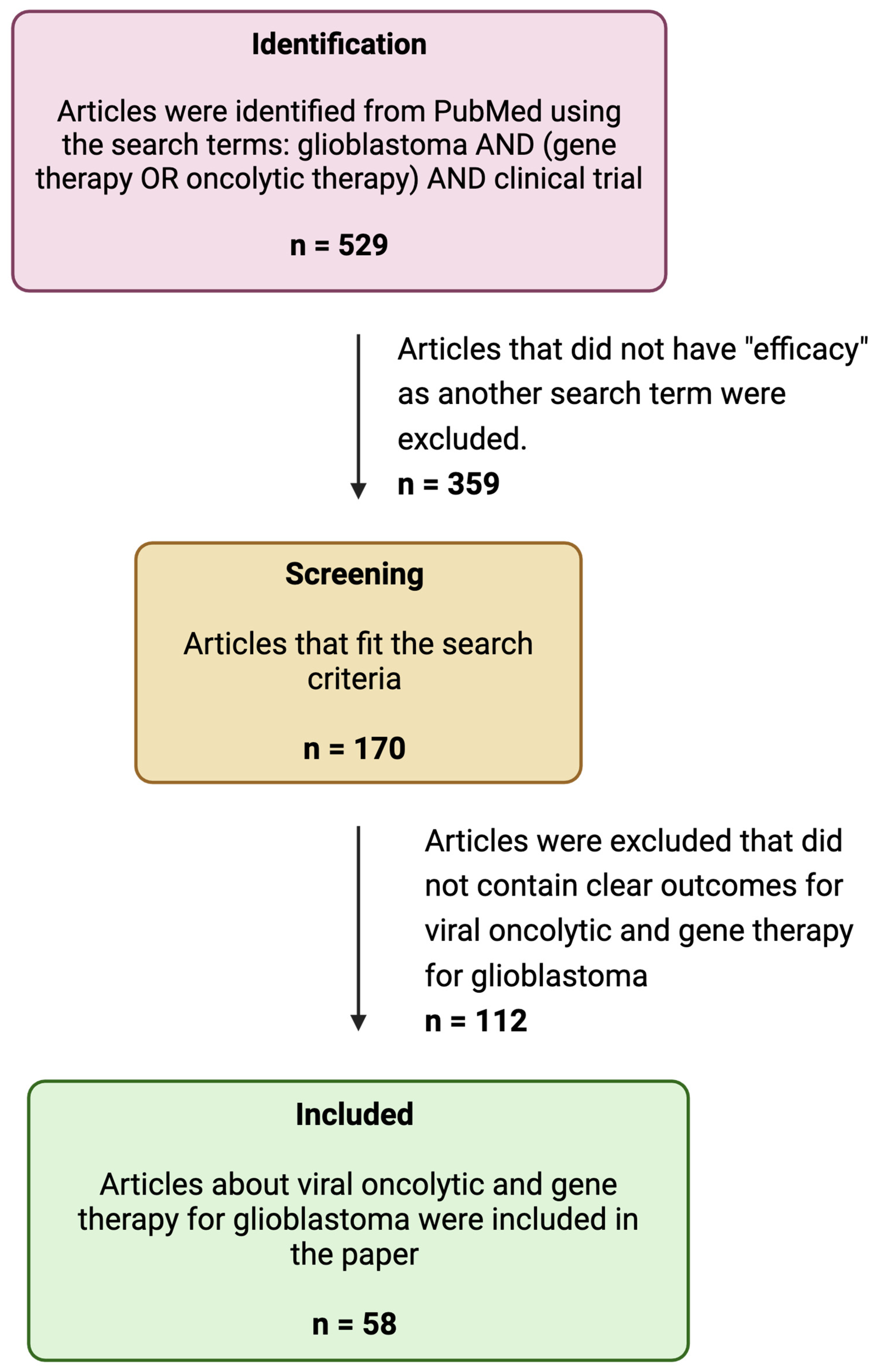 Viruses 17 00118 g001