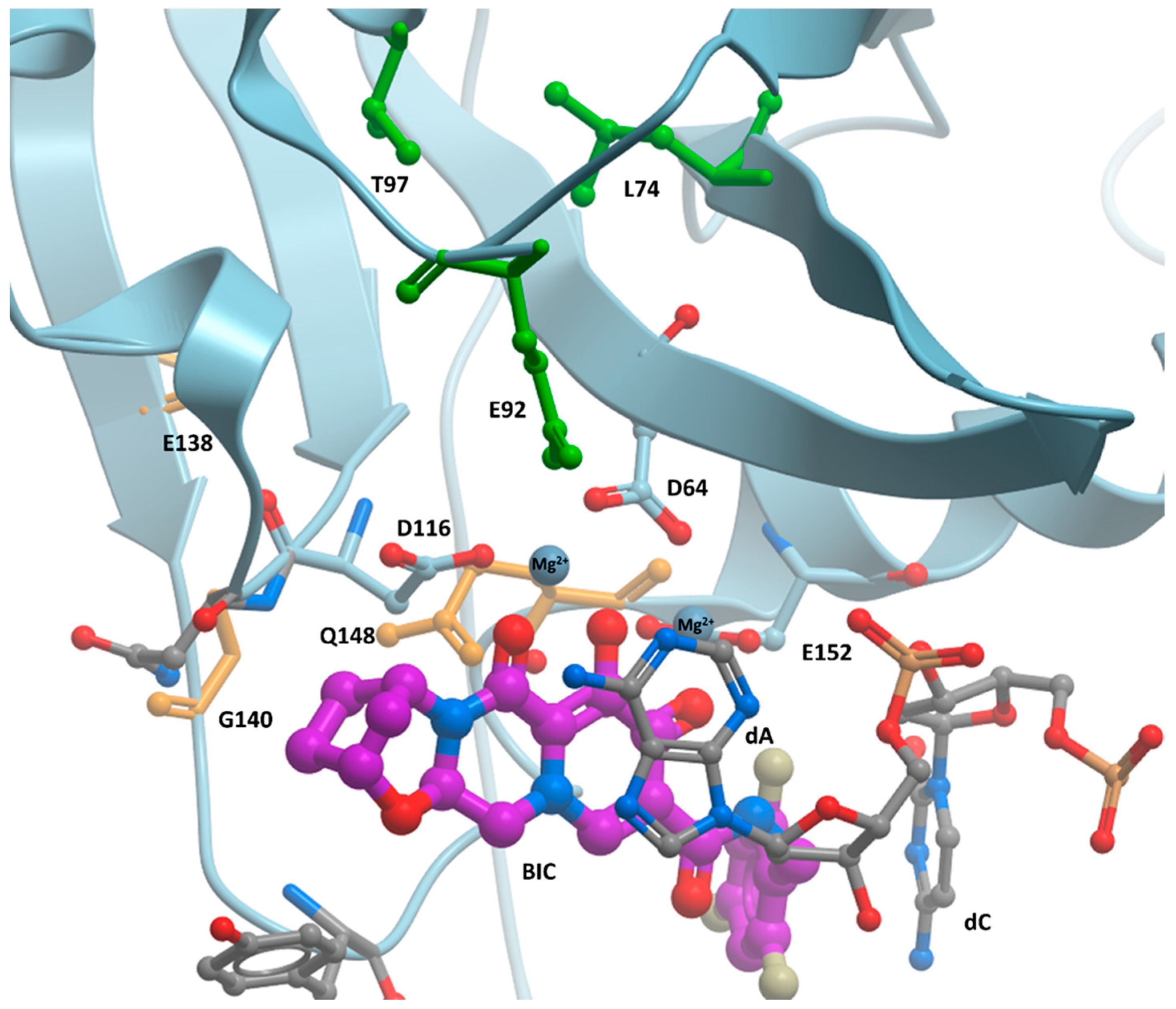 Viruses 17 00121 g002