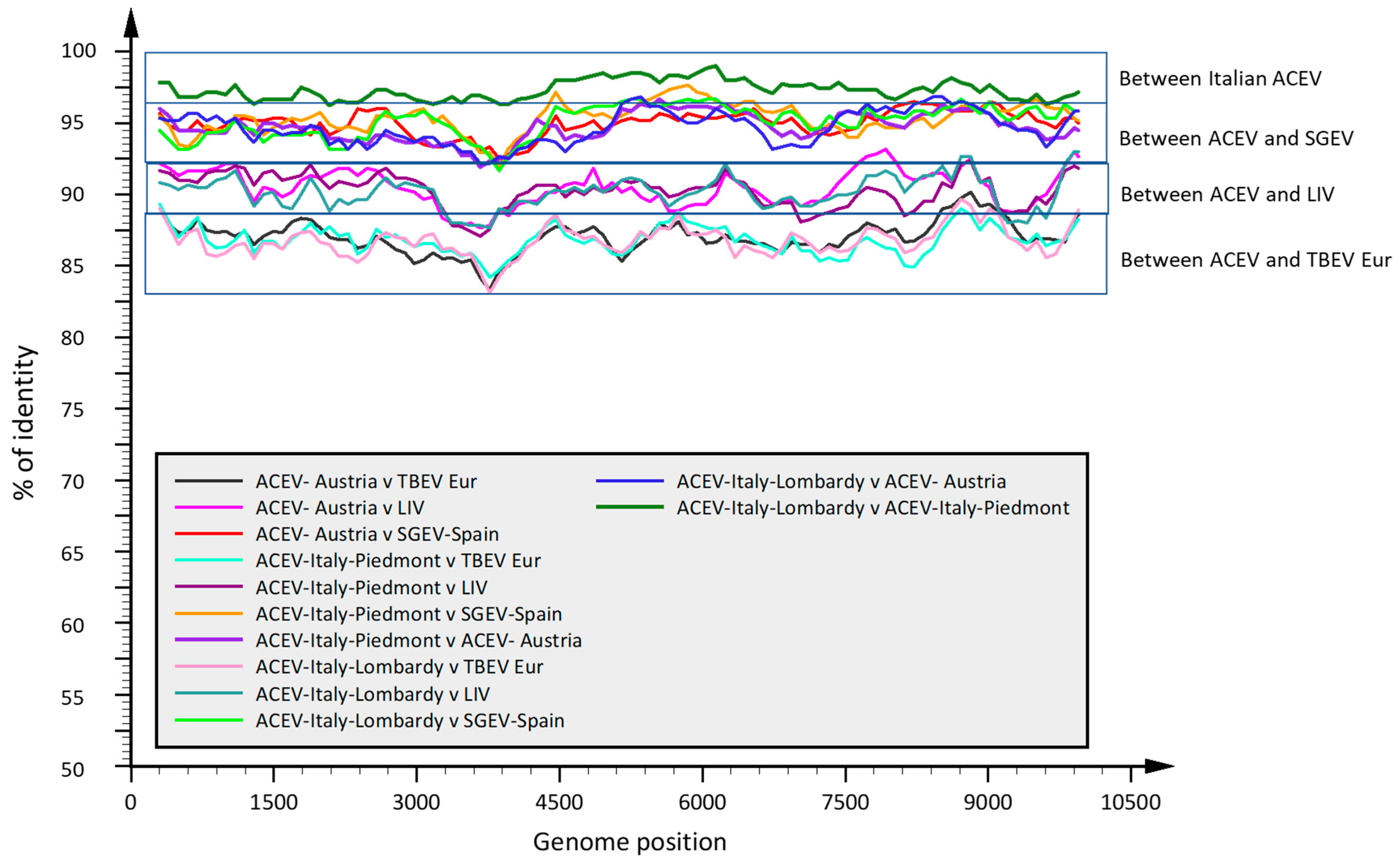 Viruses 17 00122 g004