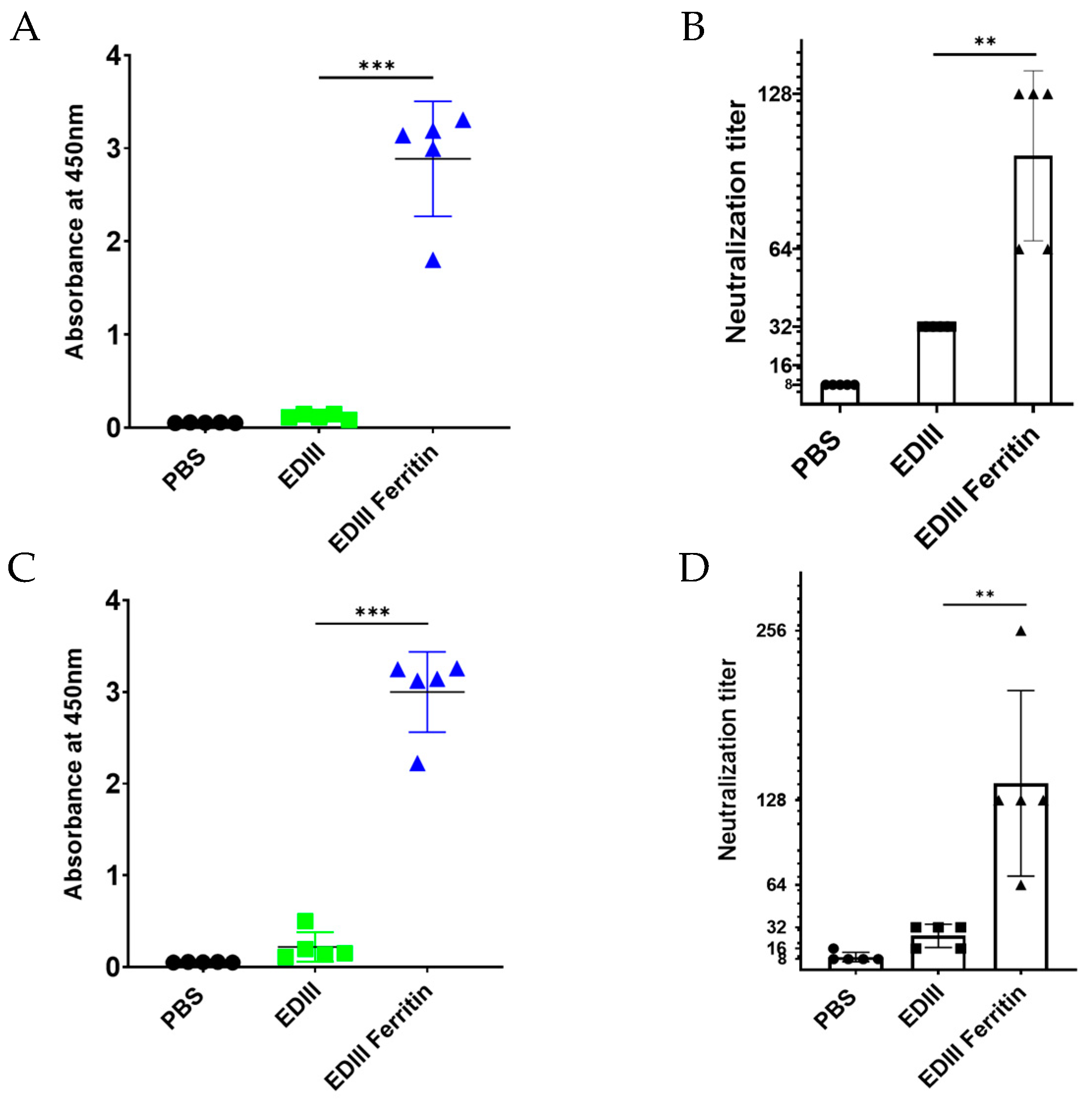 Viruses 17 00129 g006