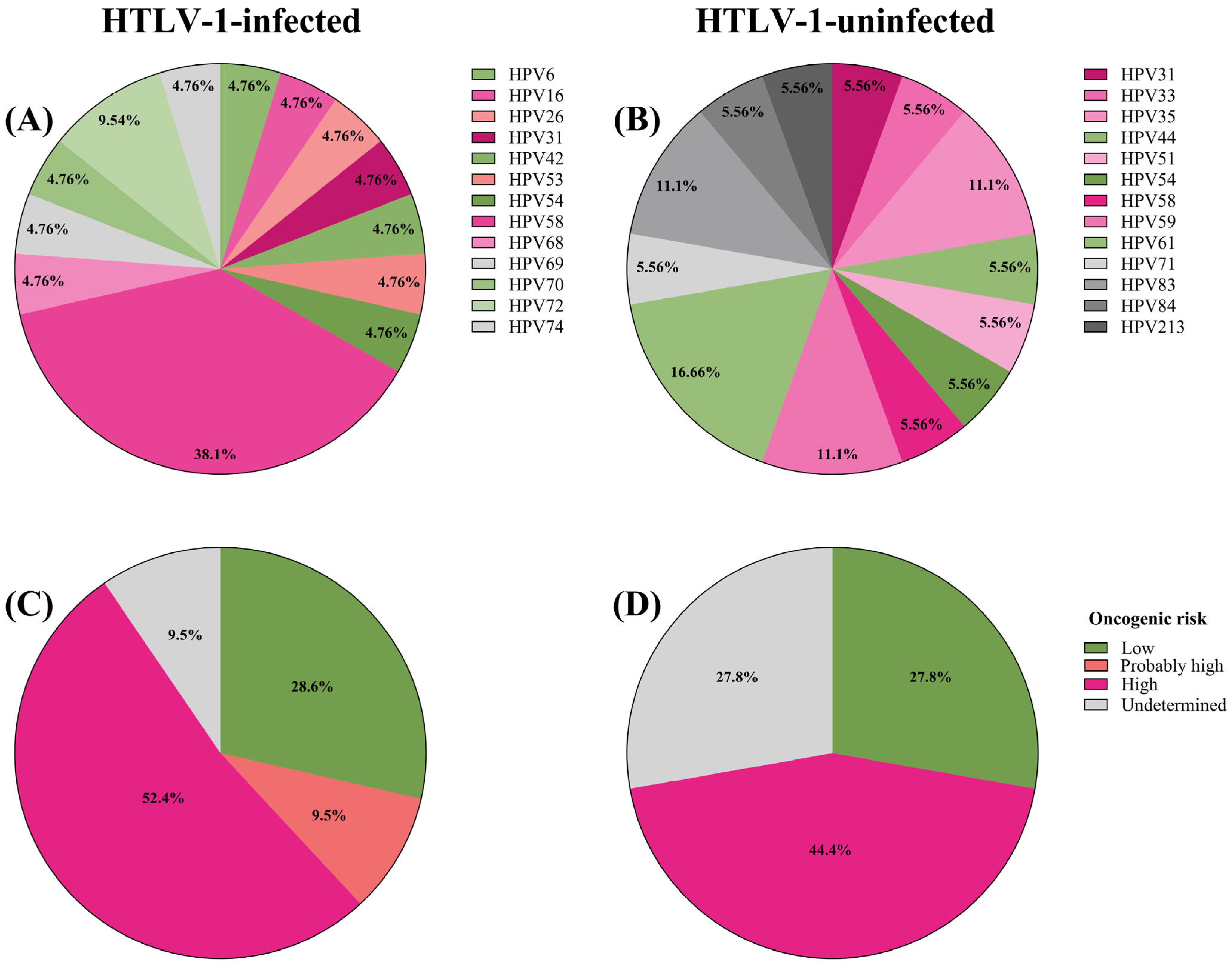 Viruses 17 00140 g001
