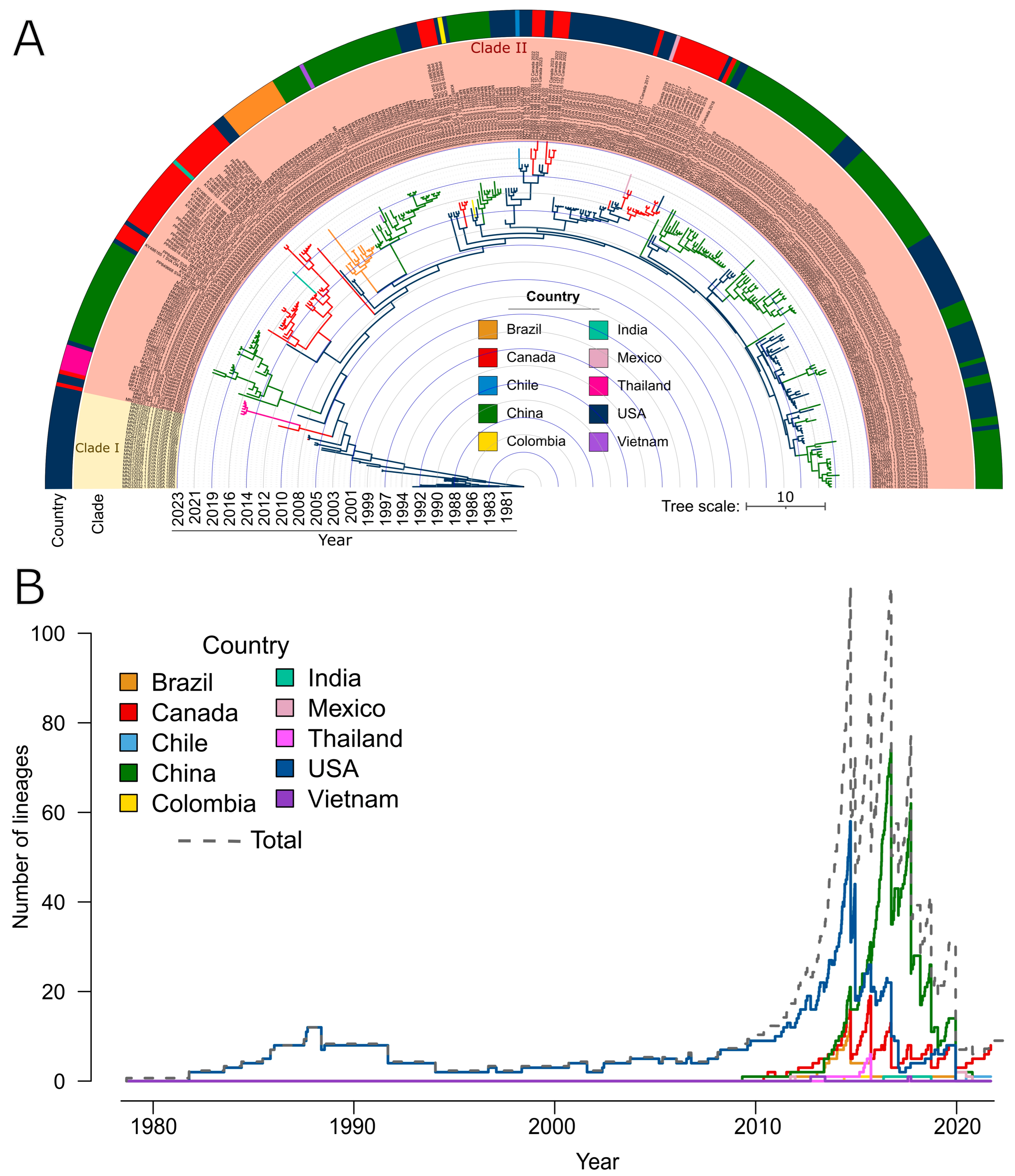 Viruses 17 00141 g001