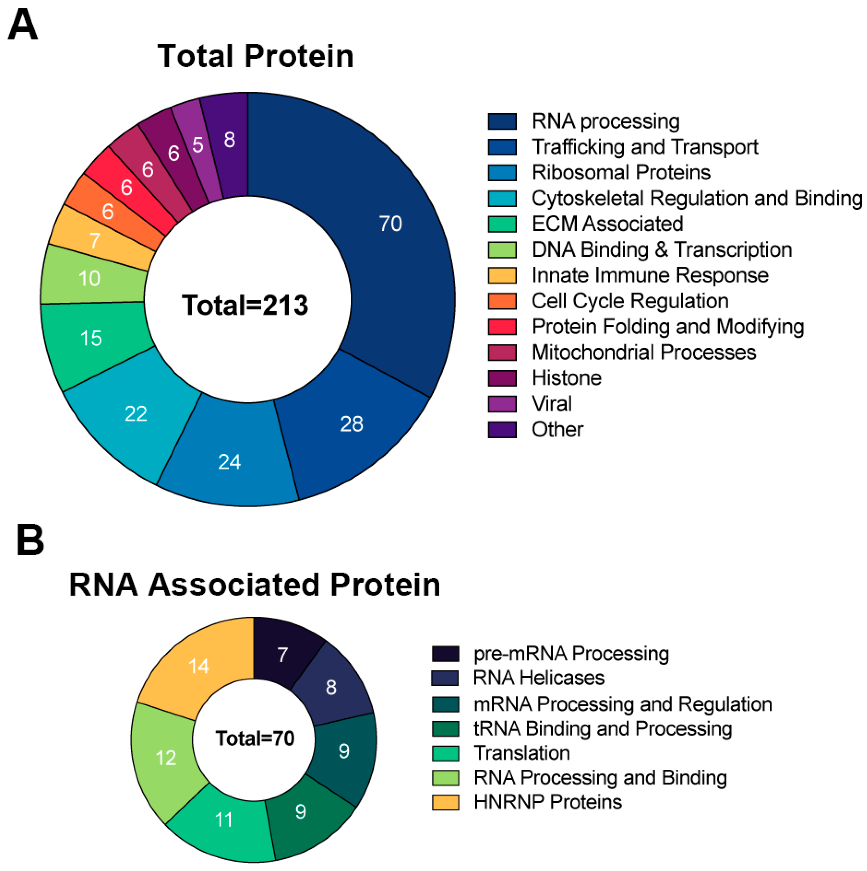 Viruses 17 00149 g006