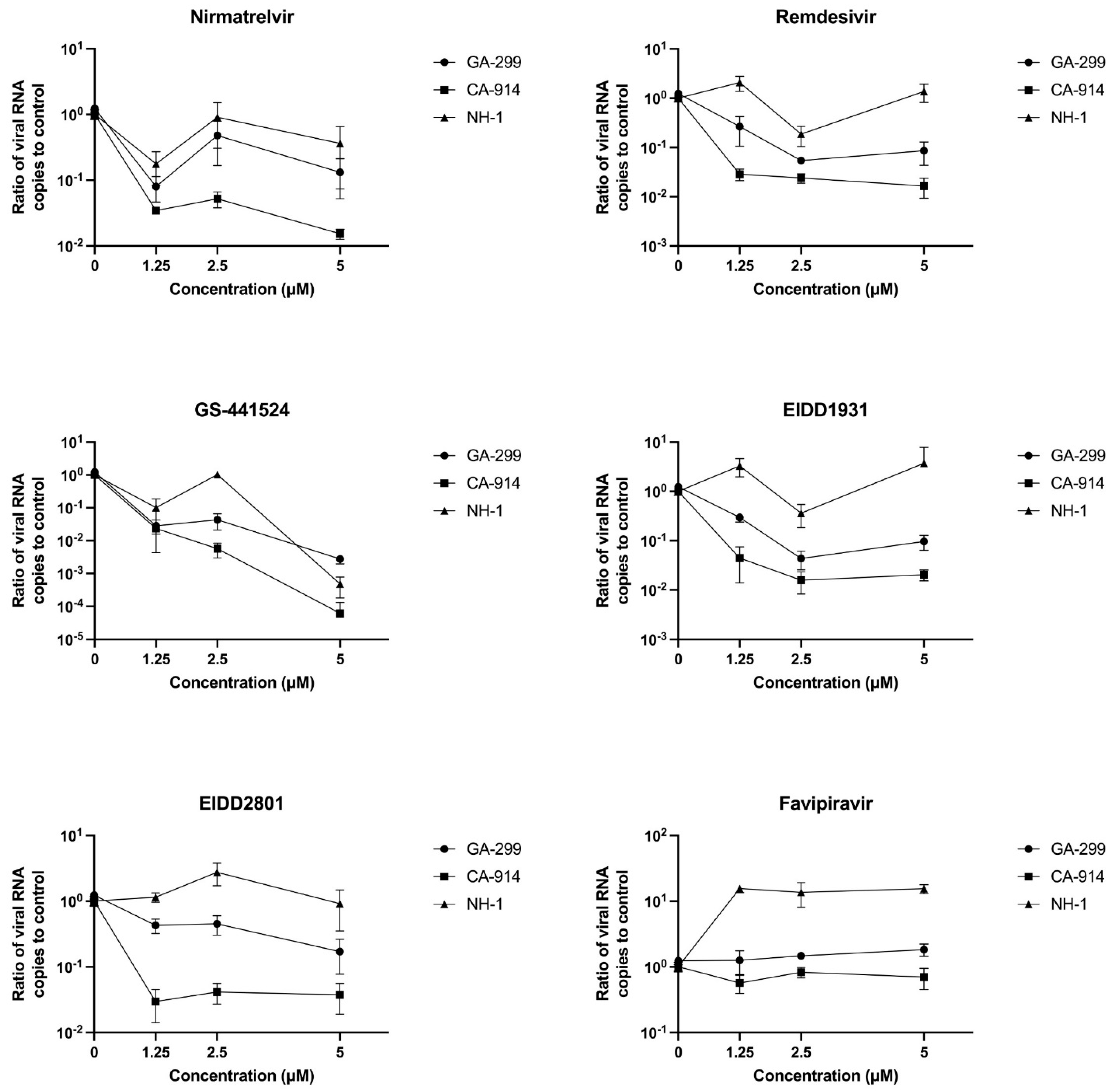 Viruses 17 00150 g004