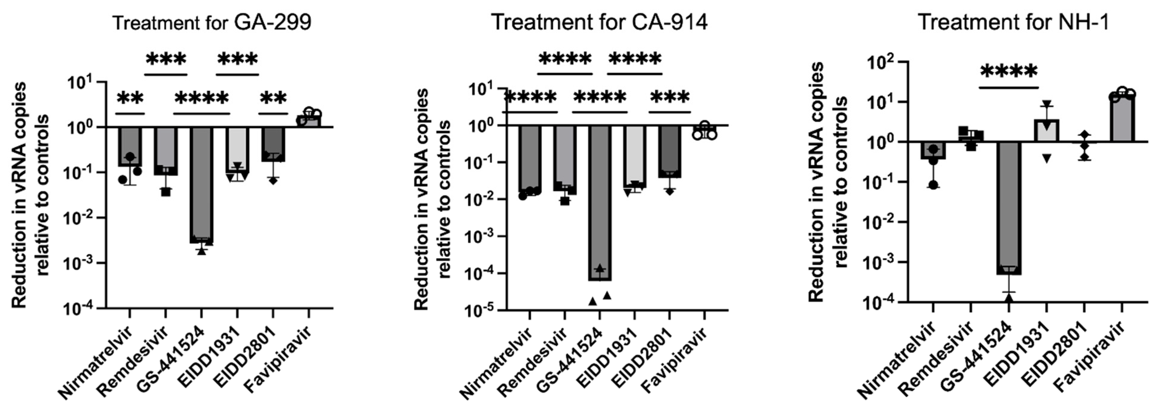 Viruses 17 00150 g005