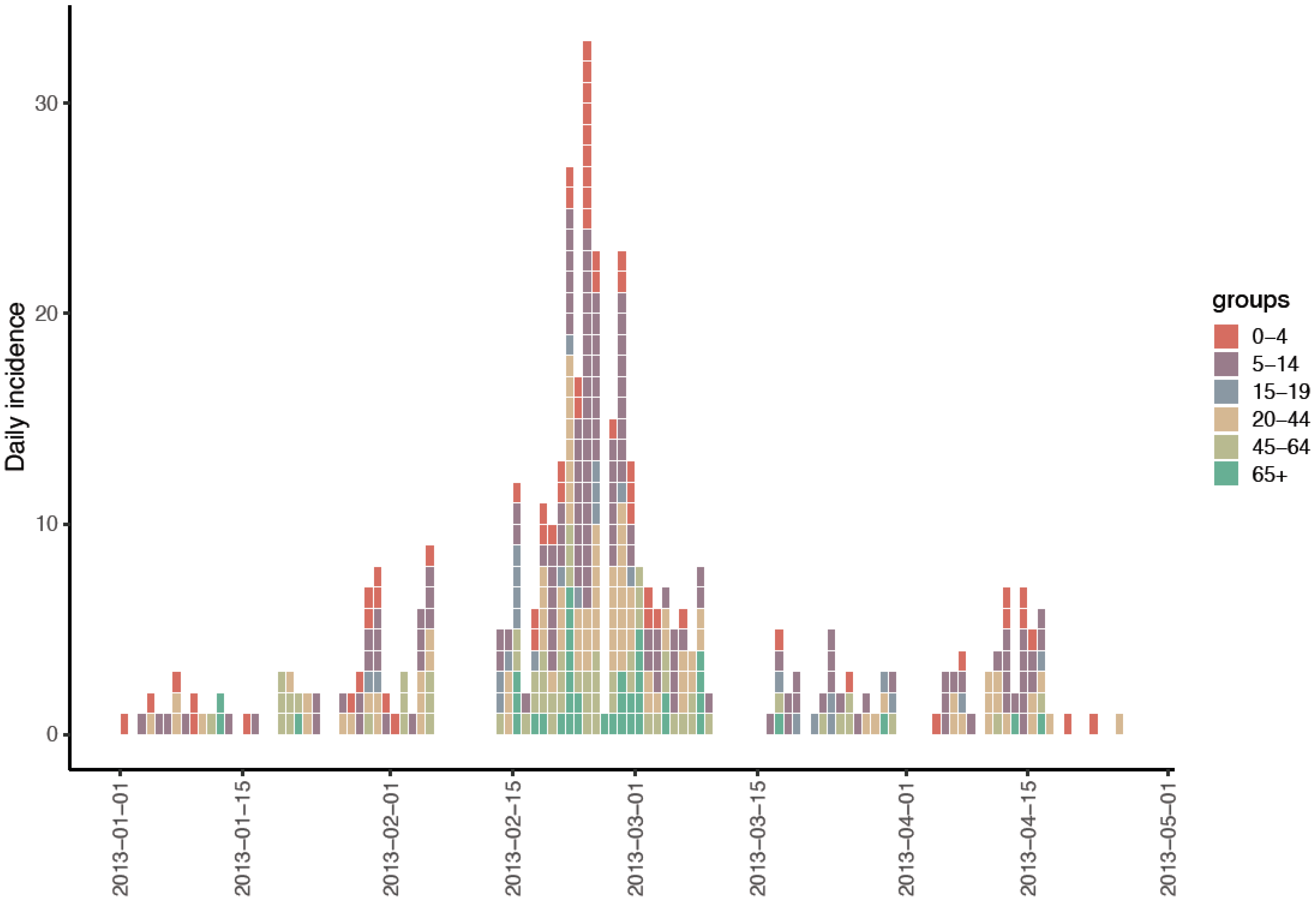 Viruses 17 00152 g001