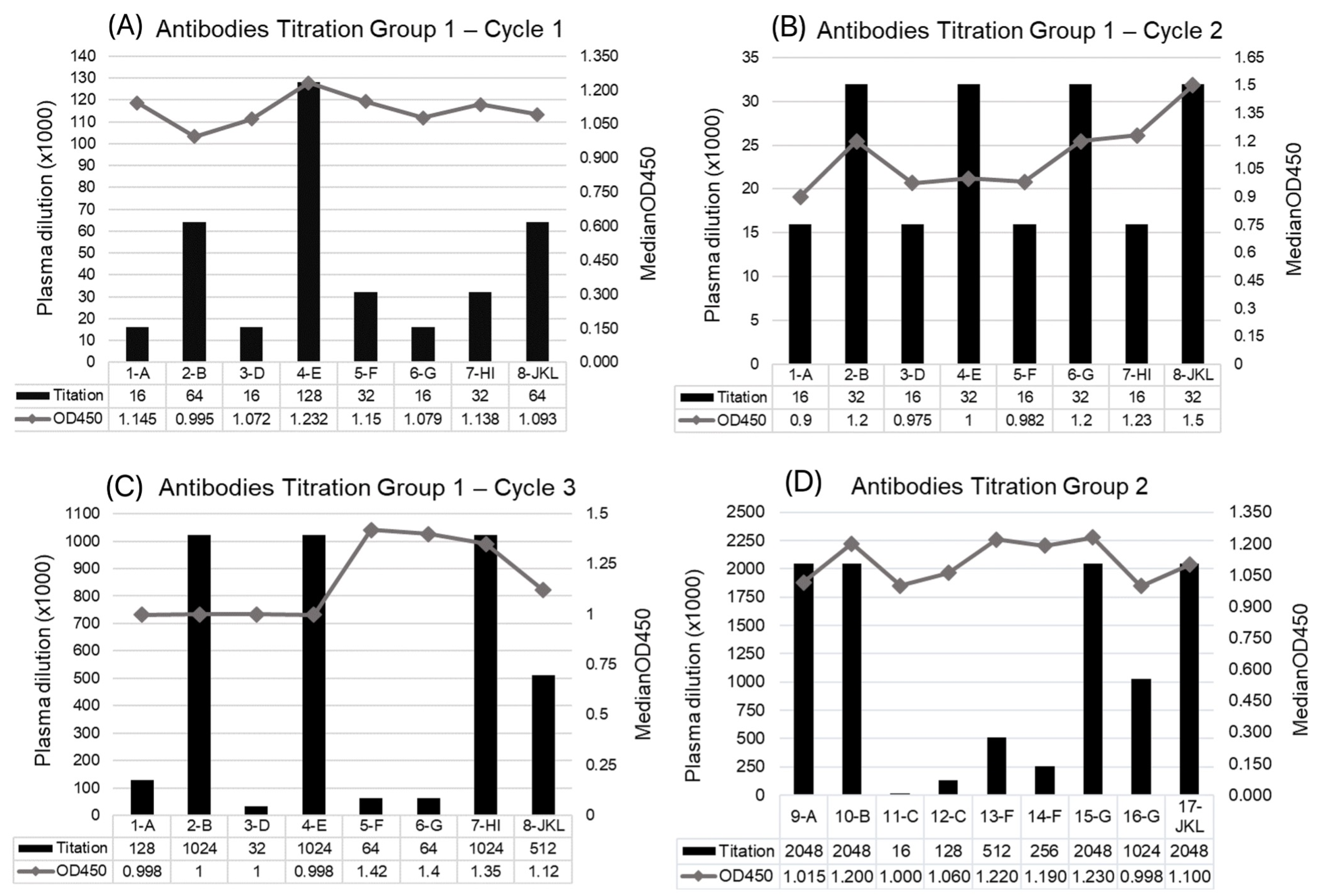 Viruses 17 00165 g002