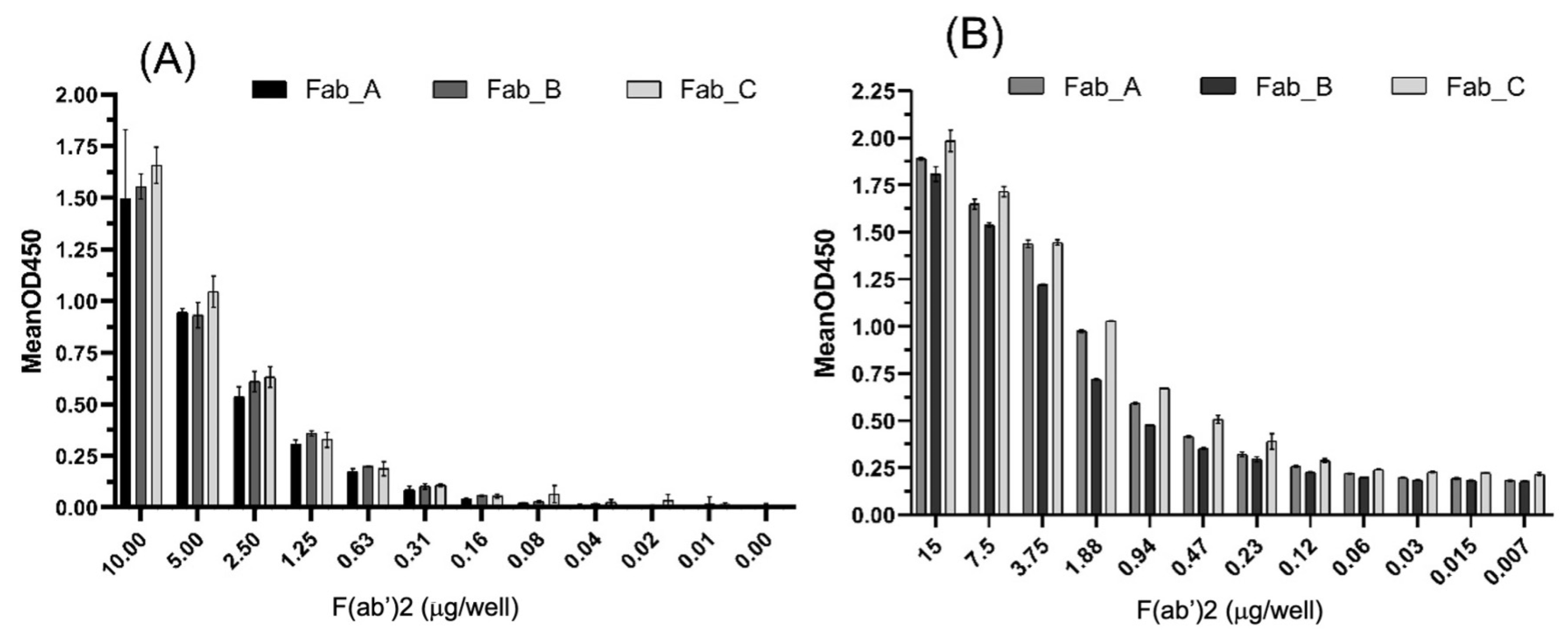Viruses 17 00165 g004
