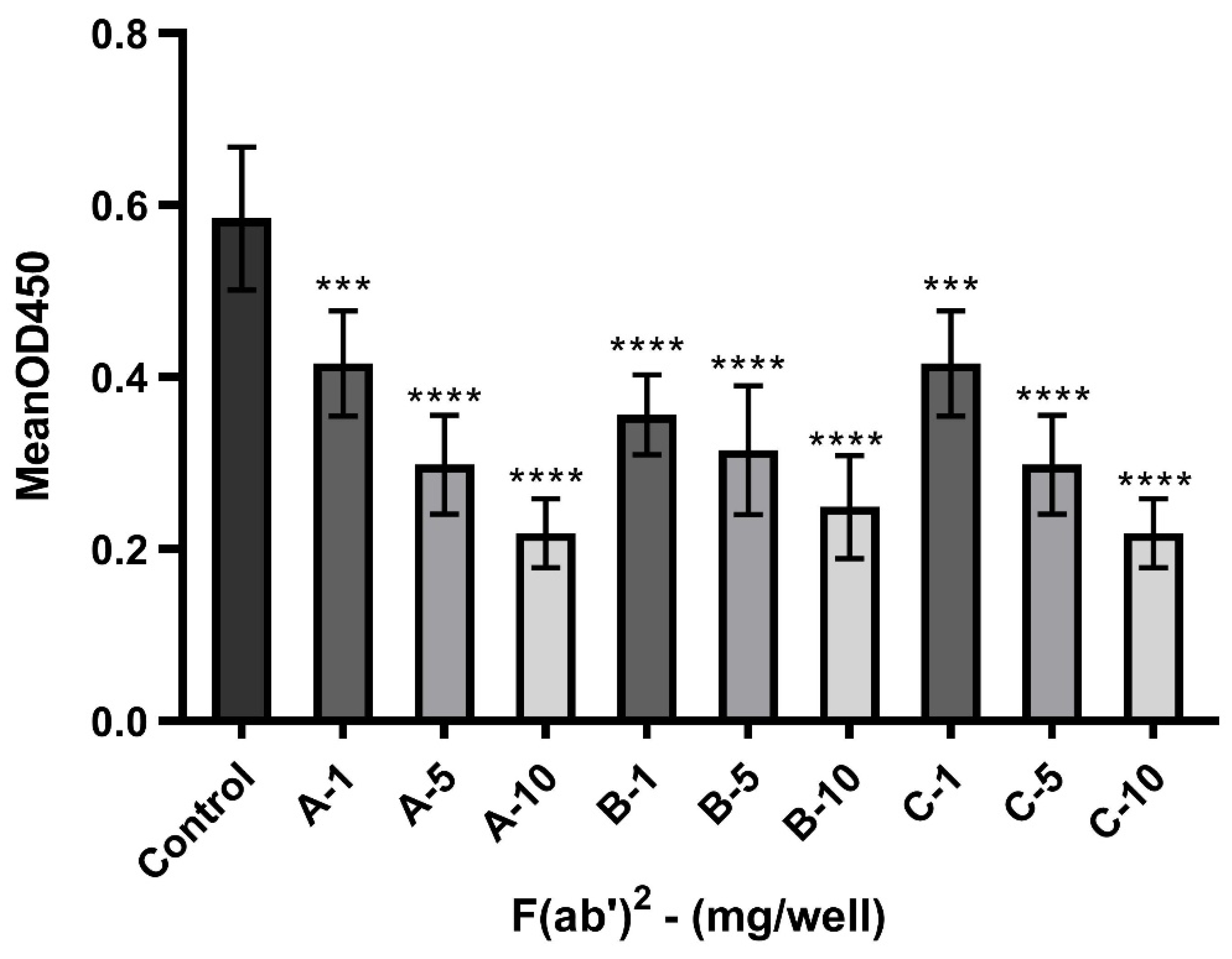 Viruses 17 00165 g006