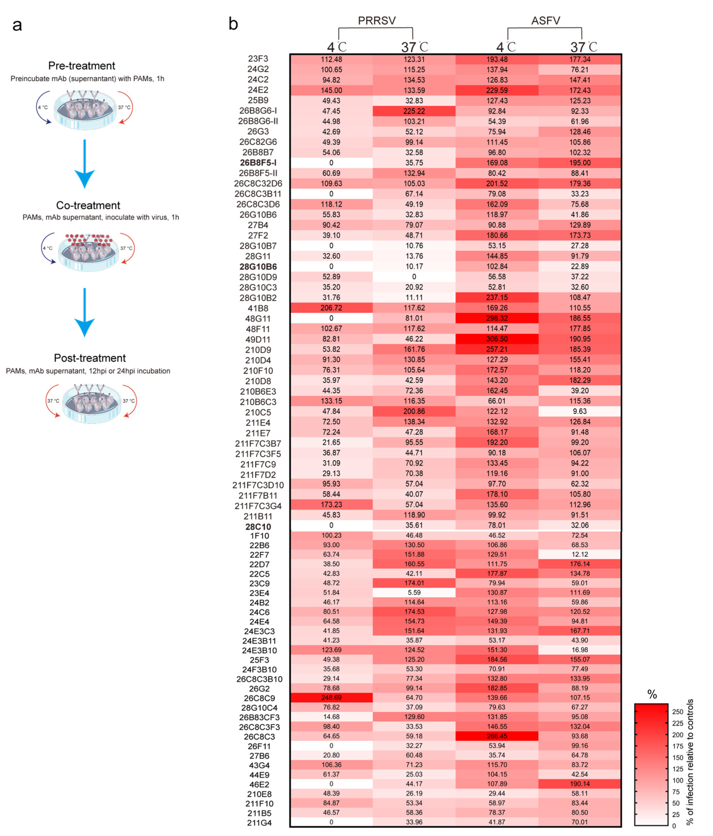 Viruses 17 00167 g003
