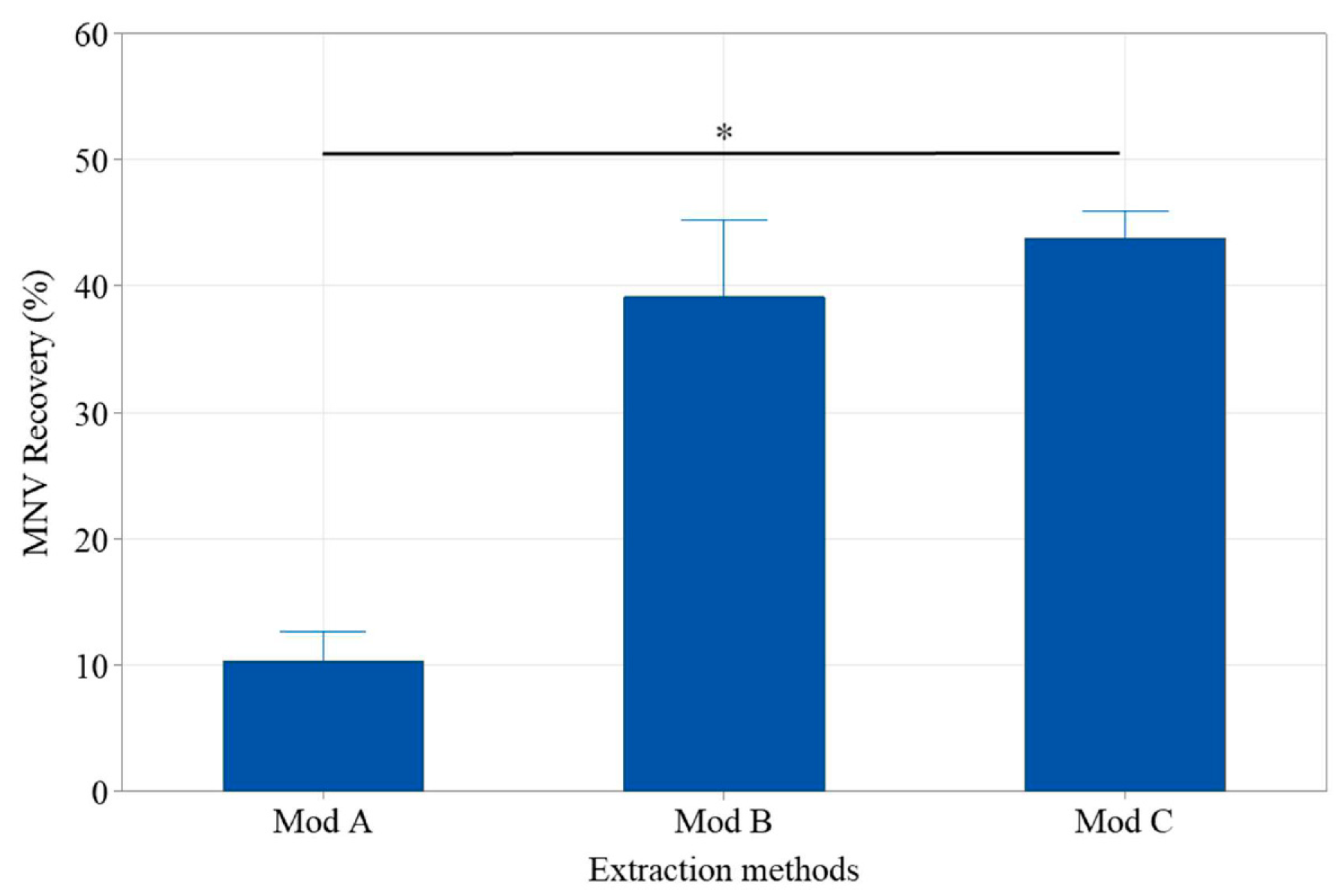 Viruses 17 00174 g002