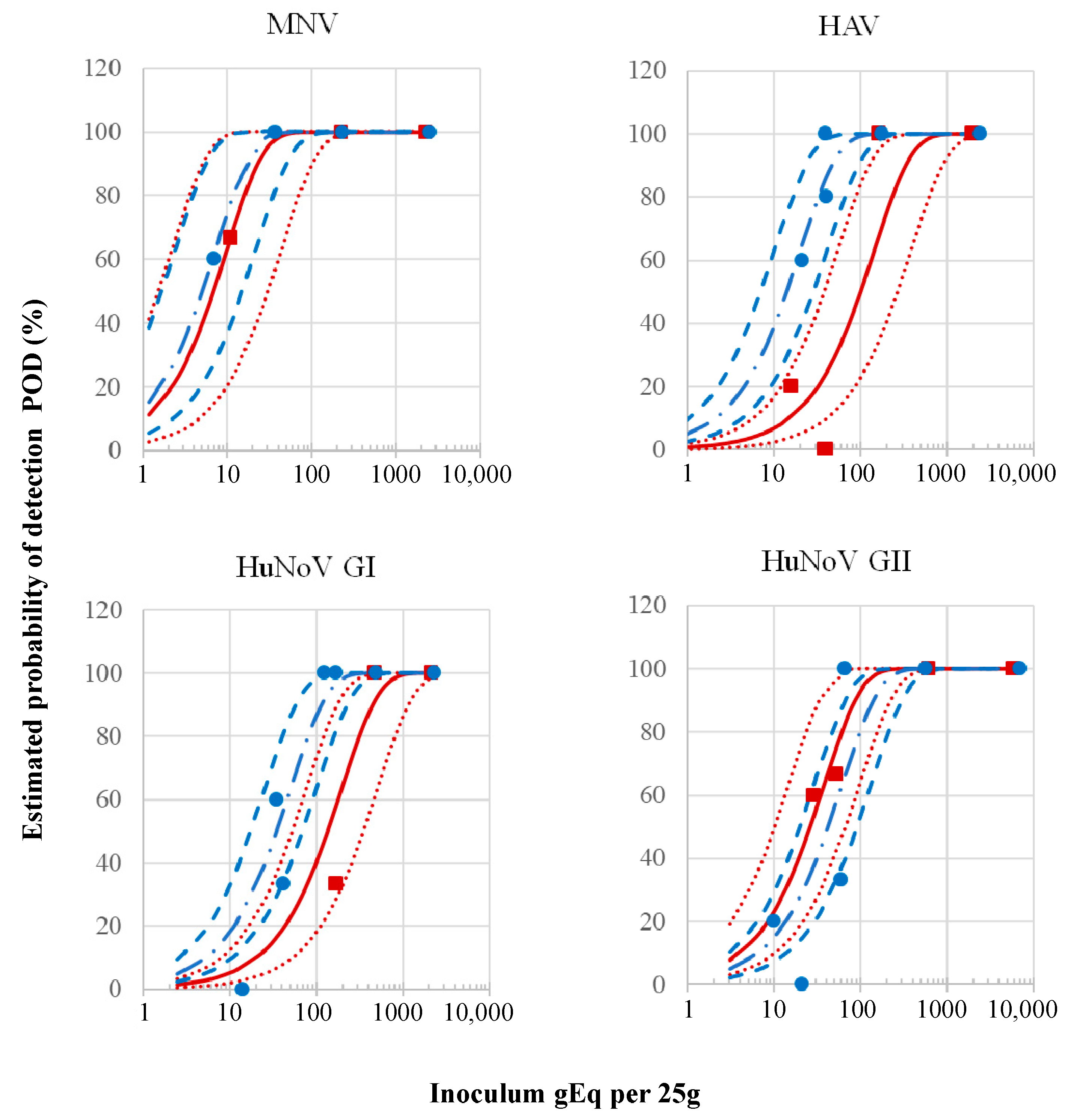 Viruses 17 00174 g003