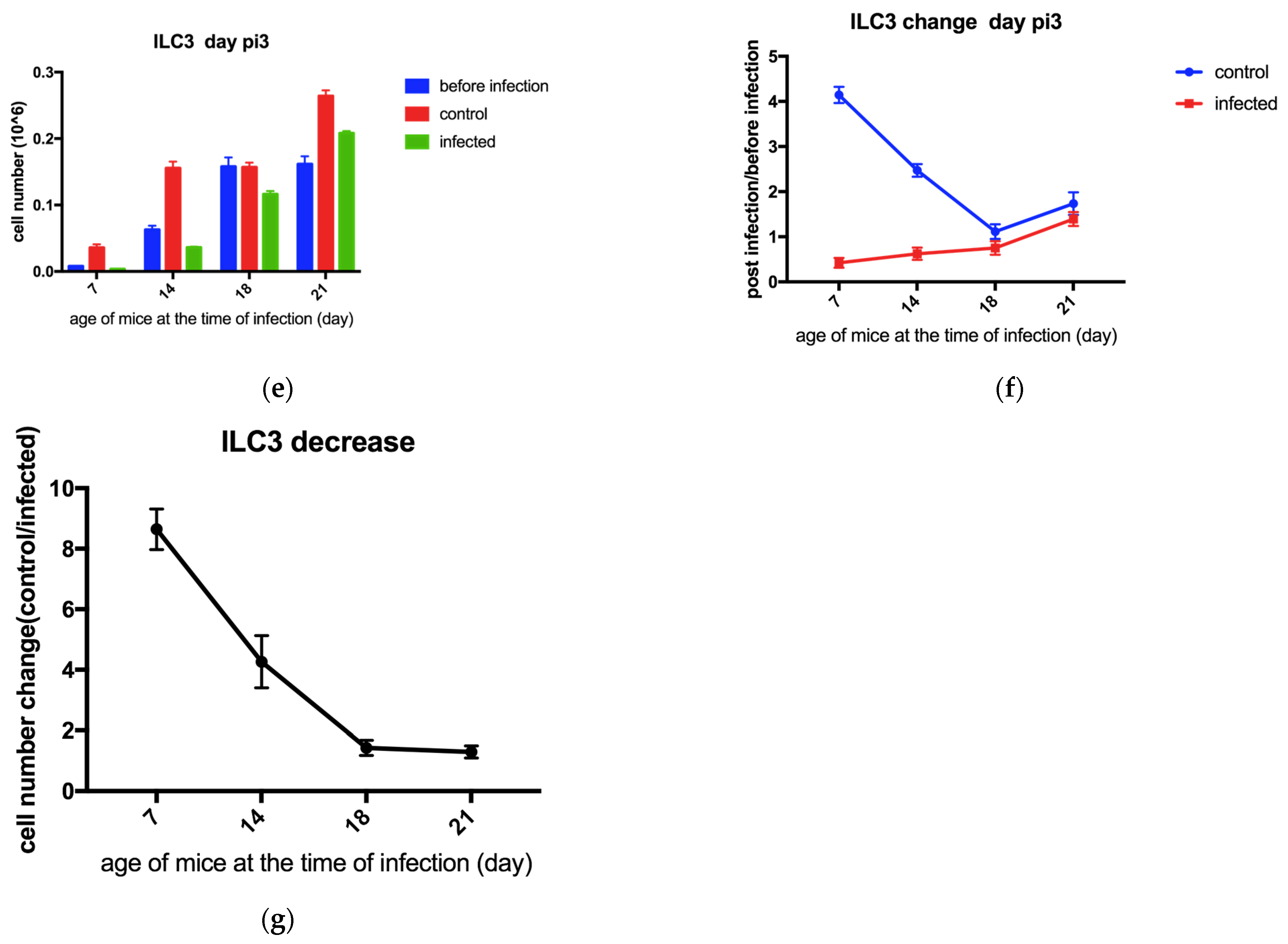 Viruses 17 00184 g002b