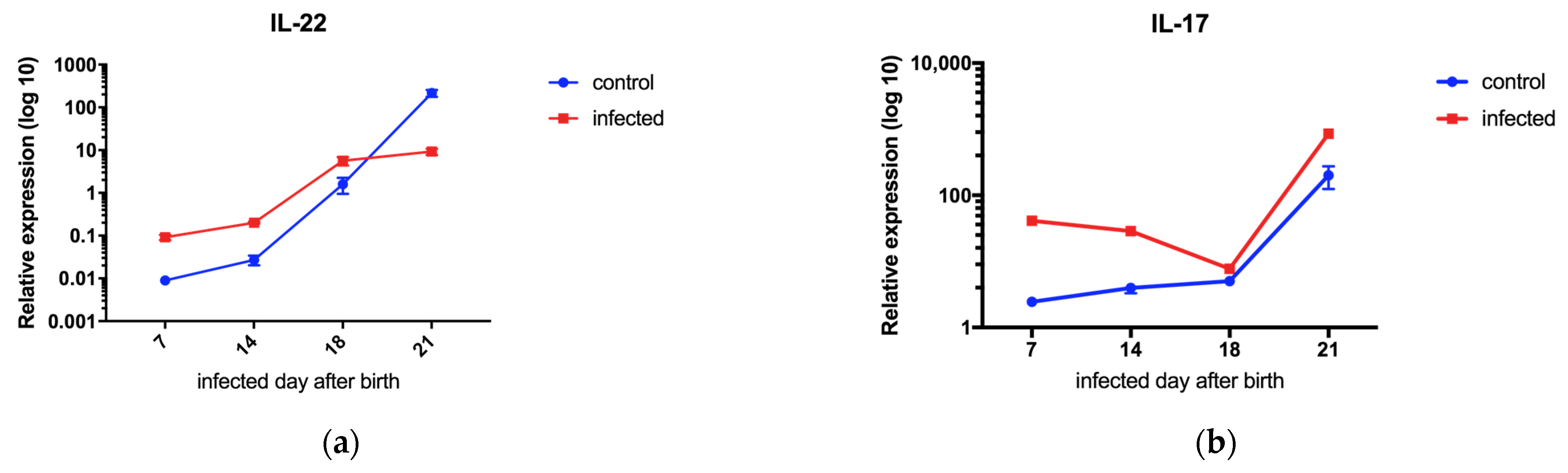 Viruses 17 00184 g003a