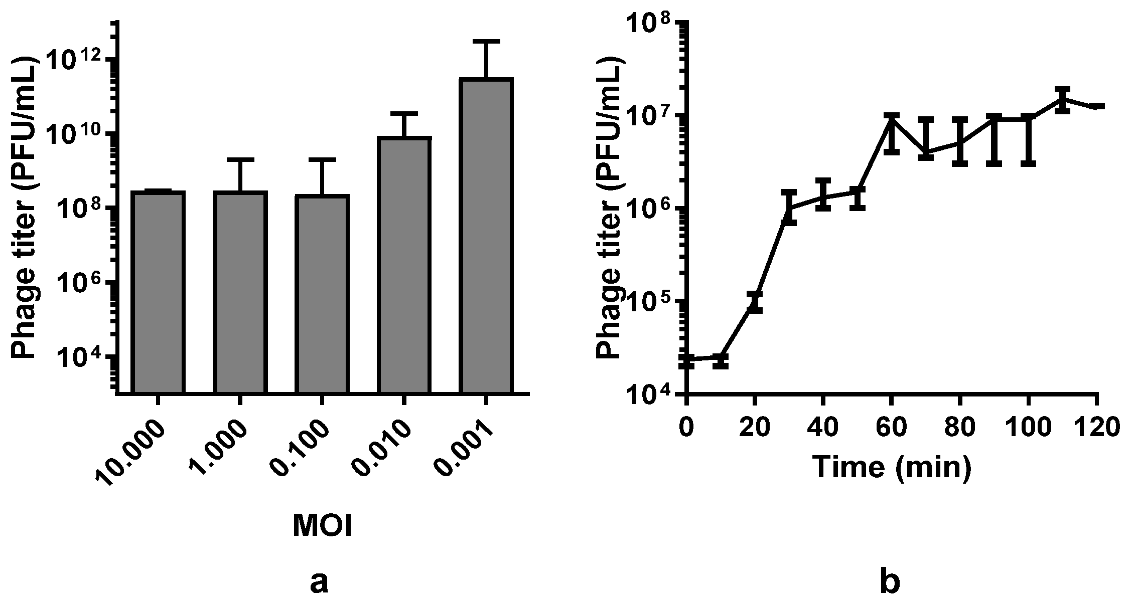 Viruses 17 00189 g003