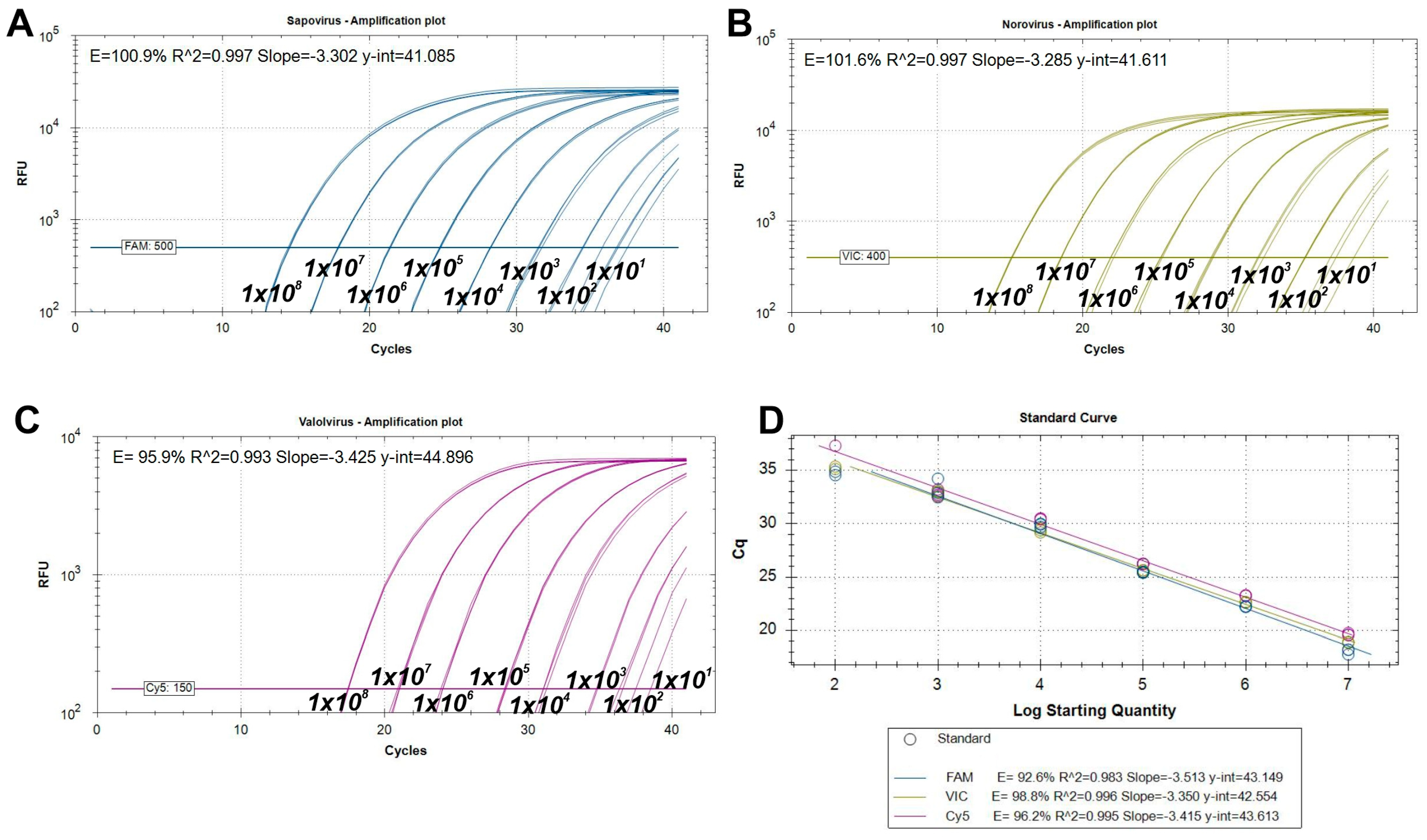 Viruses 17 00193 g002