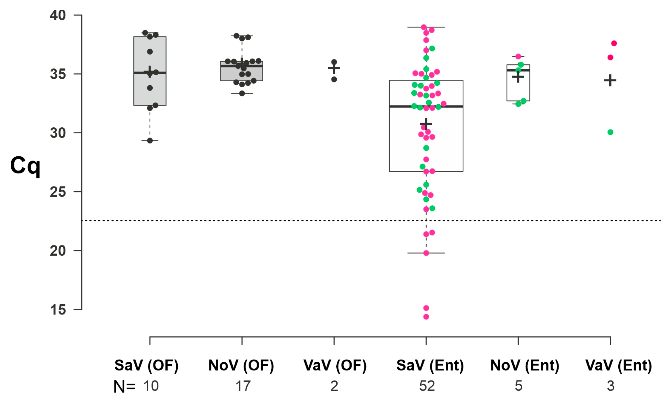 Viruses 17 00193 g003
