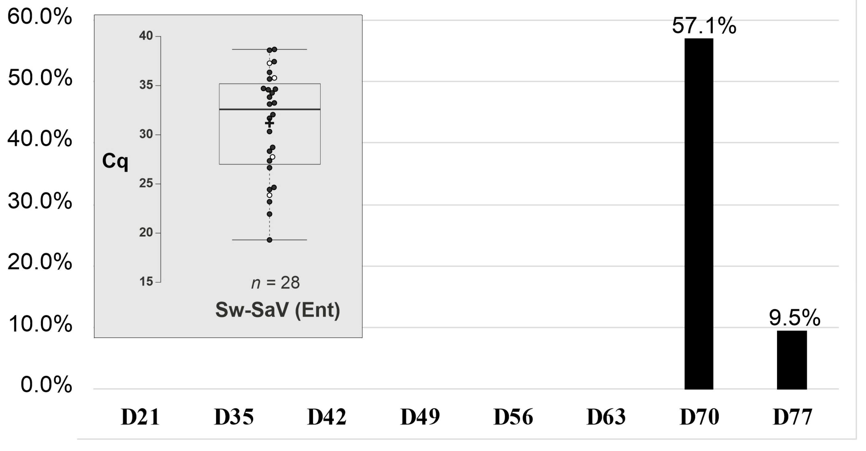 Viruses 17 00193 g004