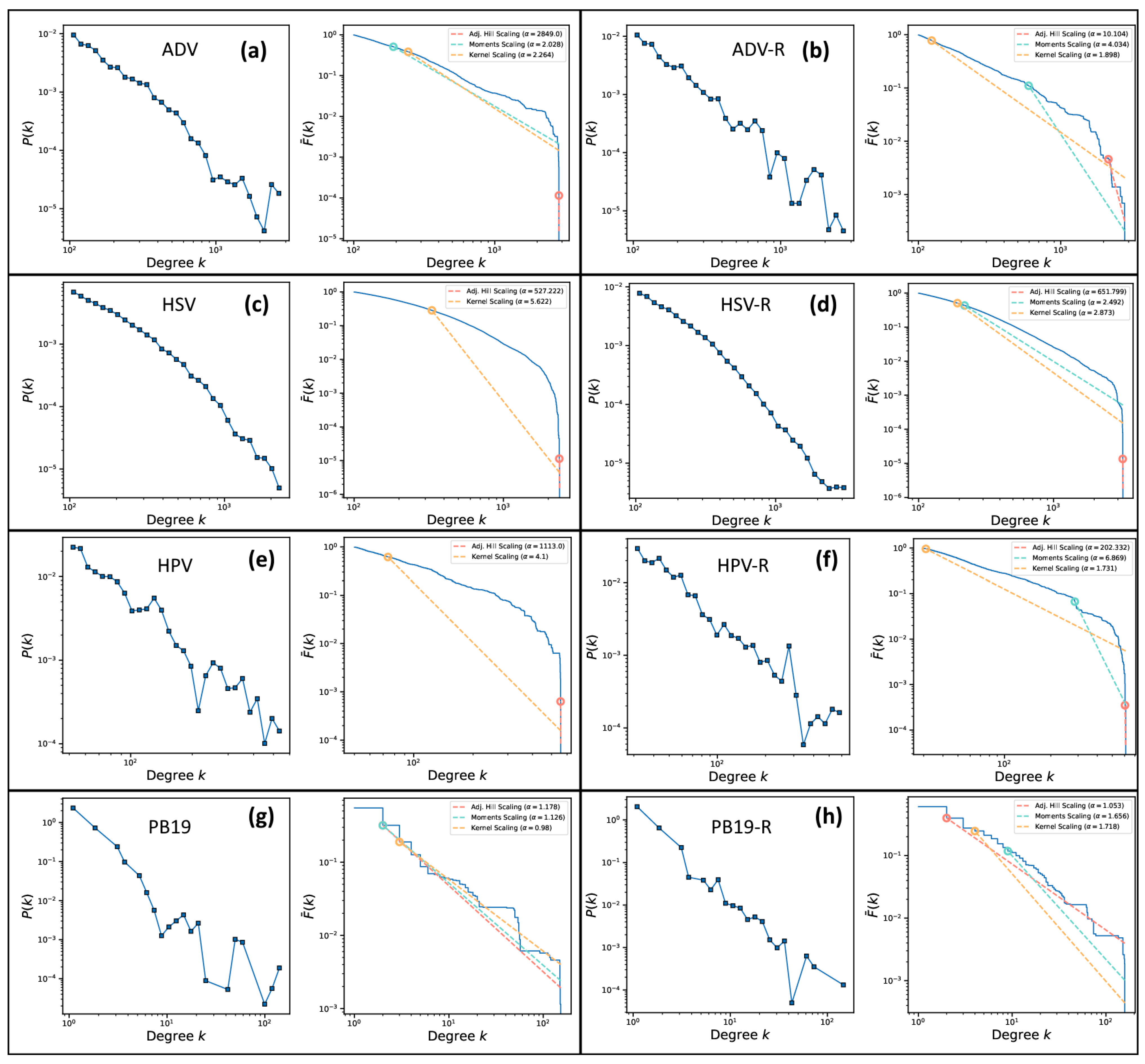Viruses 17 00195 g004