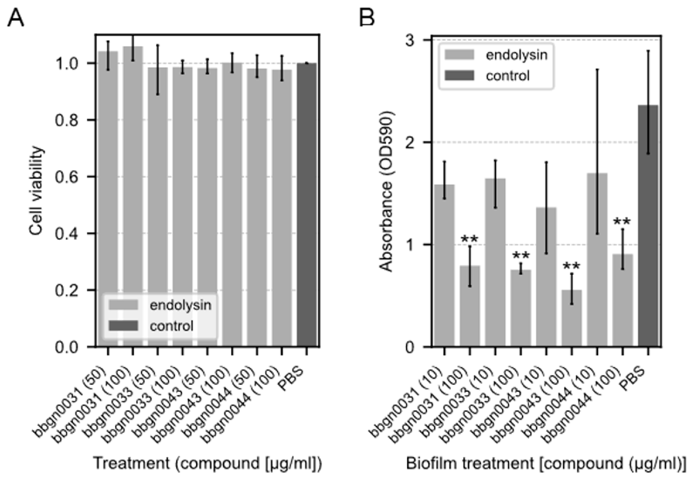 Viruses 17 00200 g004