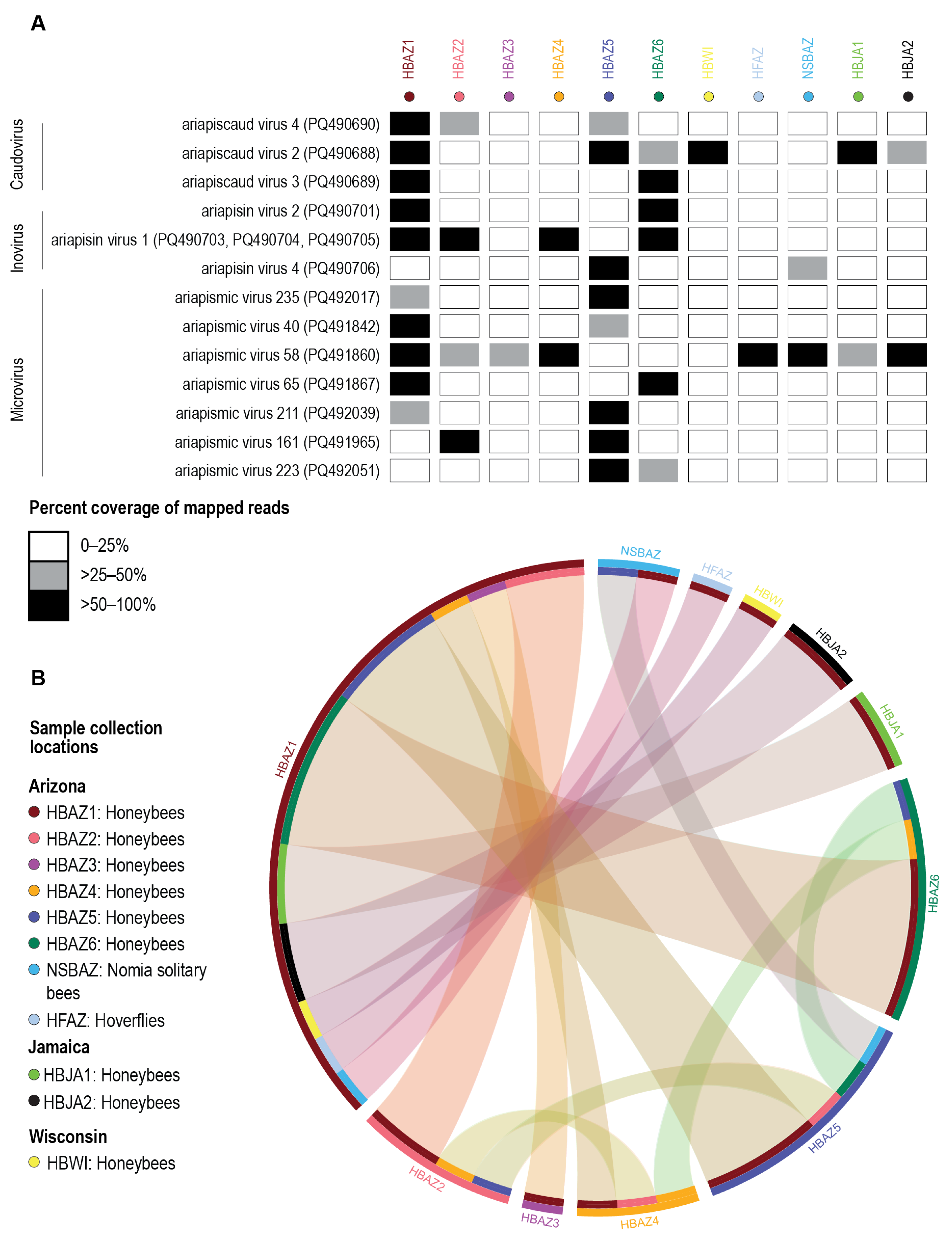 Viruses 17 00201 g008