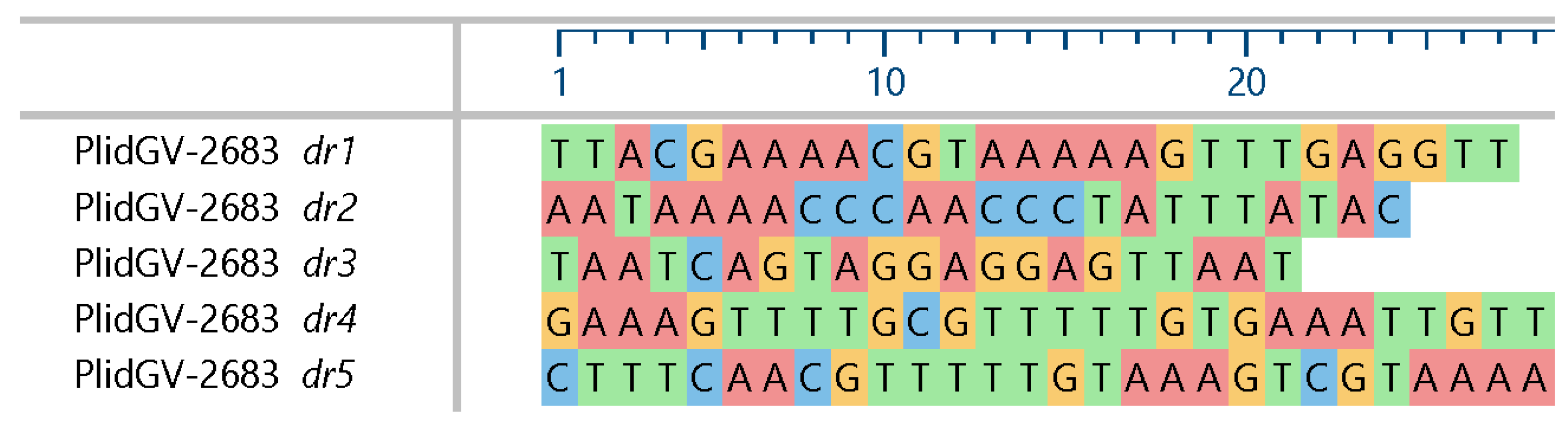 Viruses 17 00202 g002