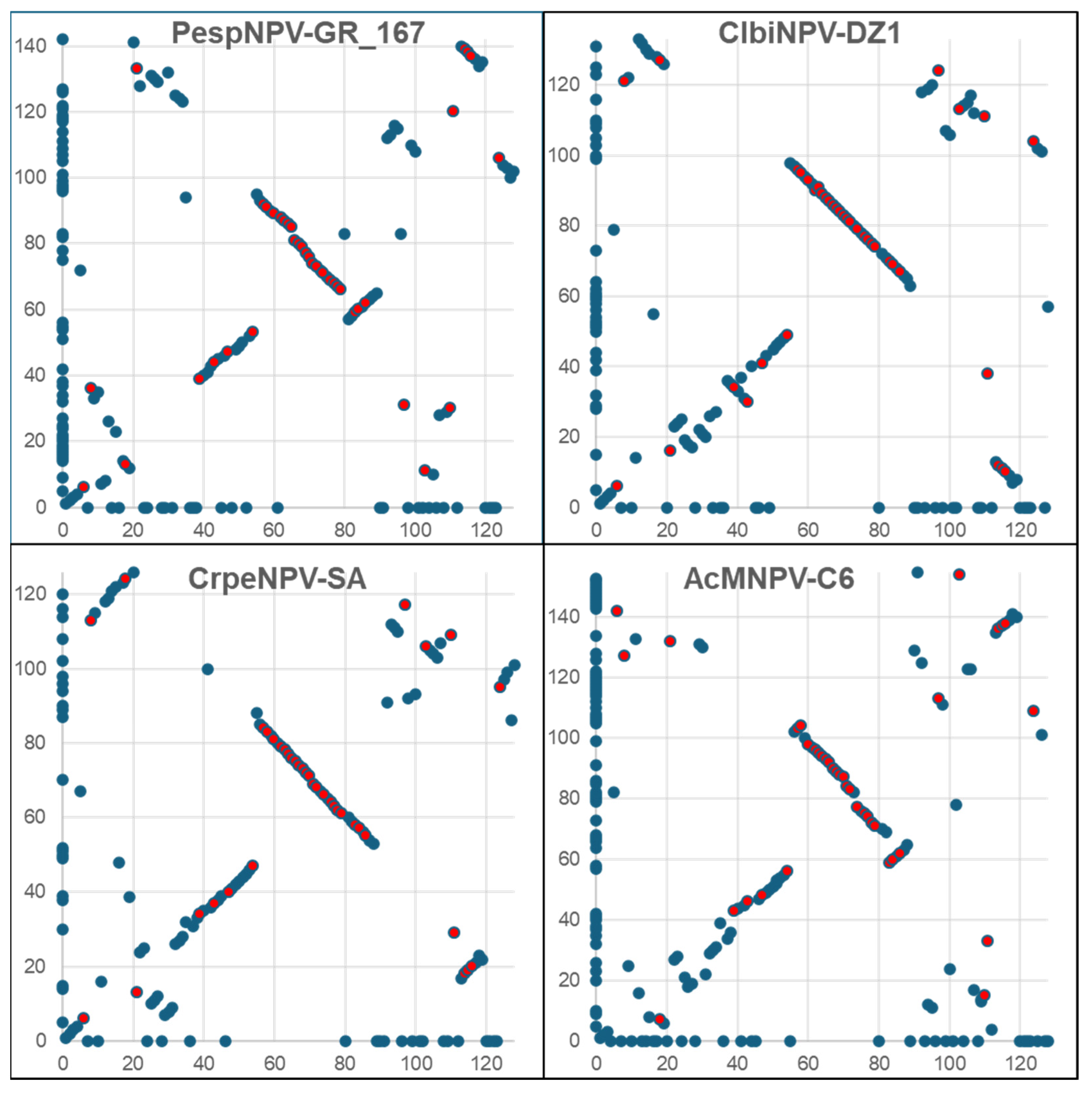 Viruses 17 00202 g007