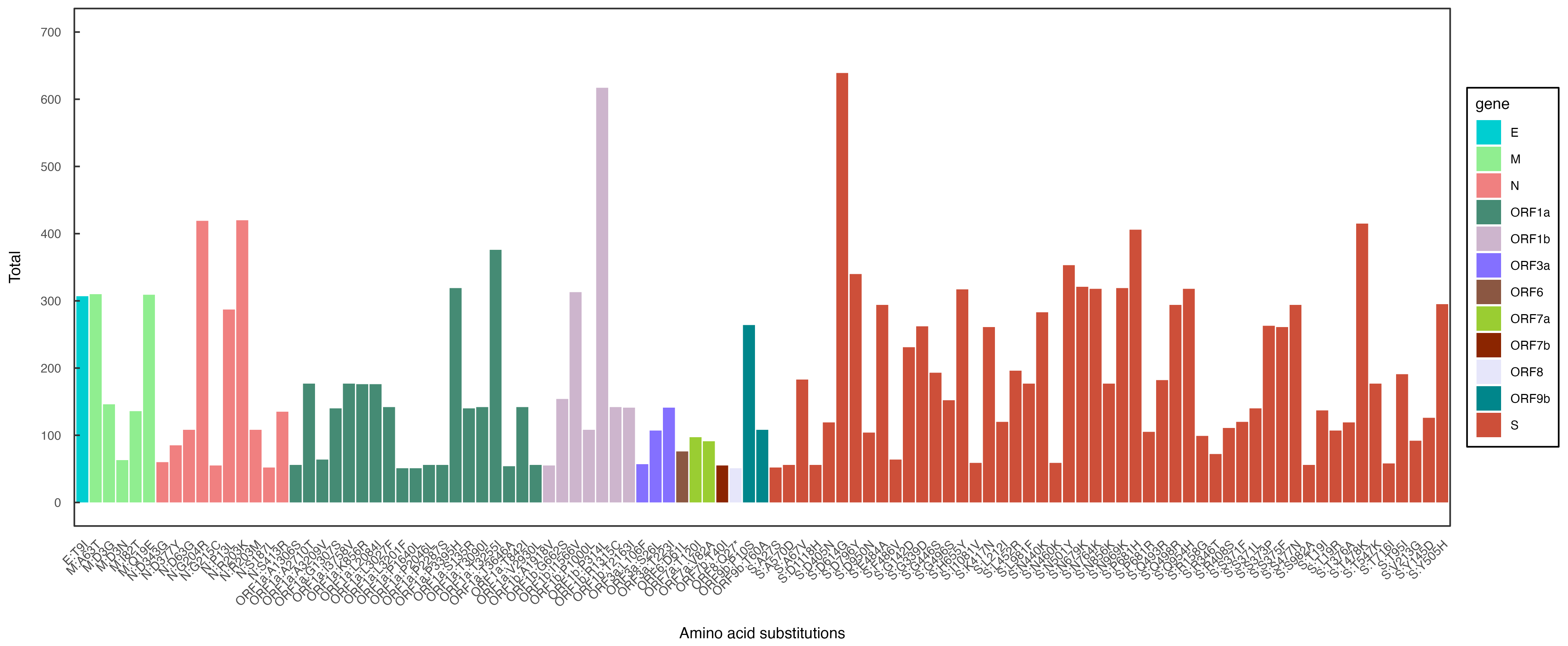 Viruses 17 00204 g003